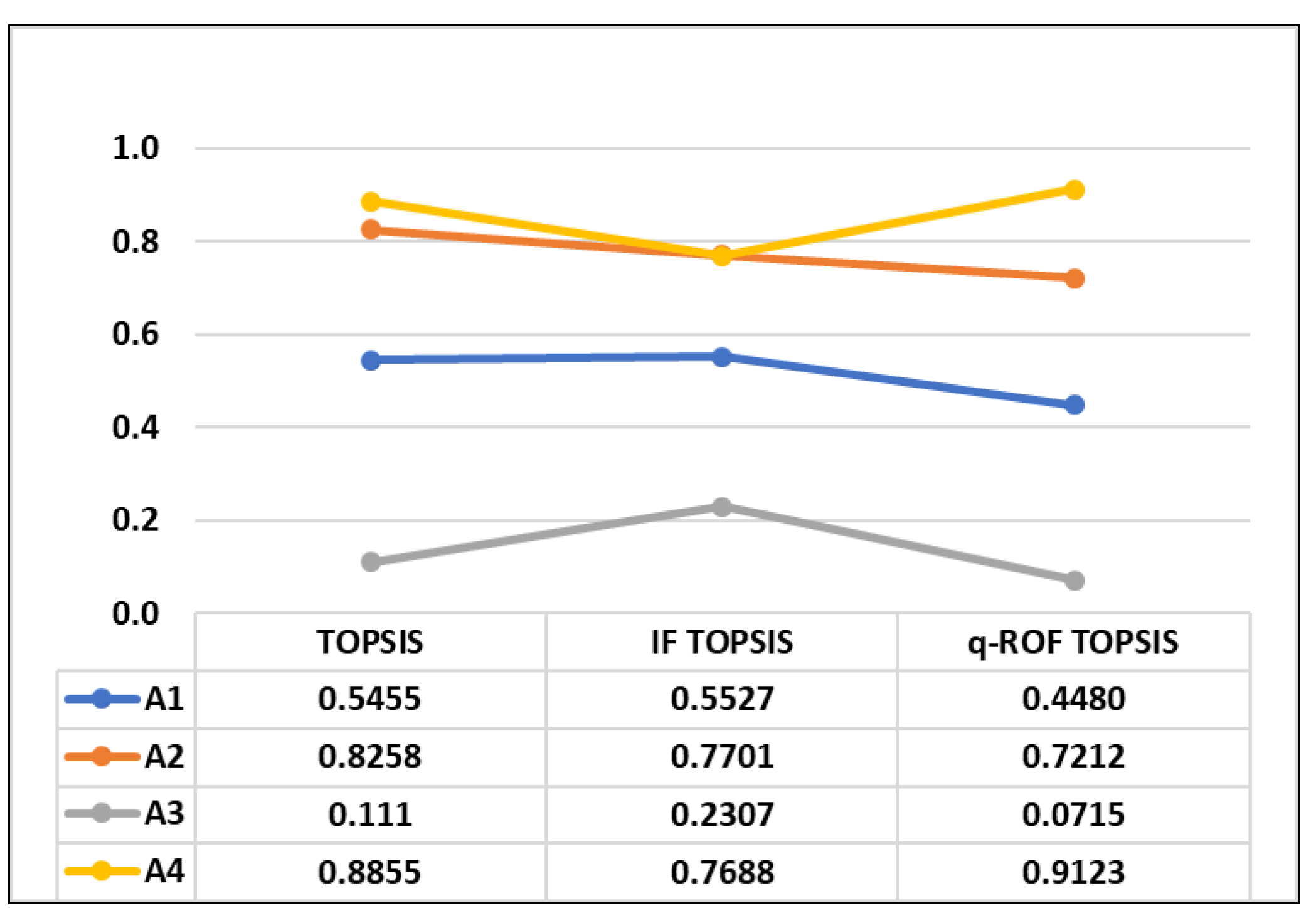 Sustainability 13 00985 g003
