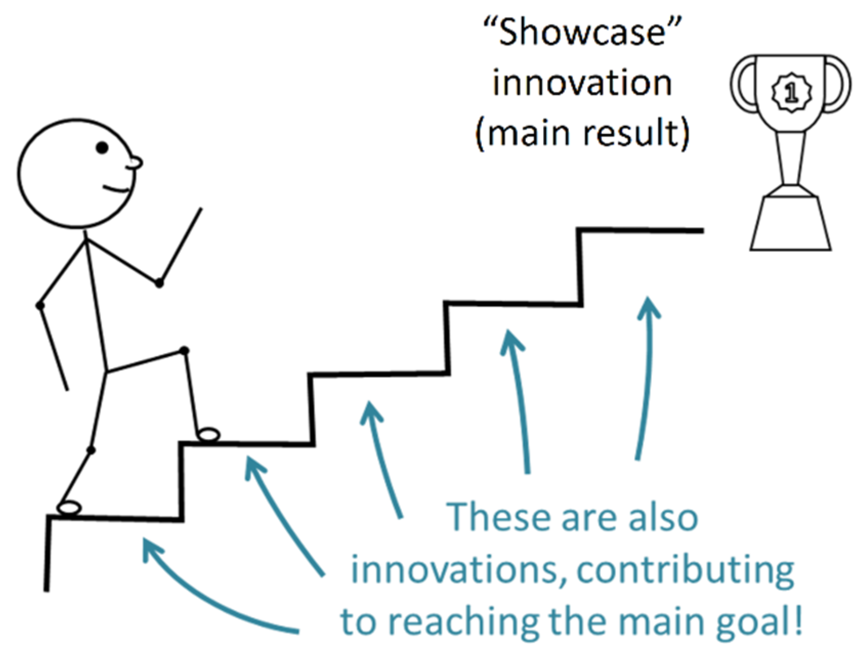 Sustainability 13 00986 g002