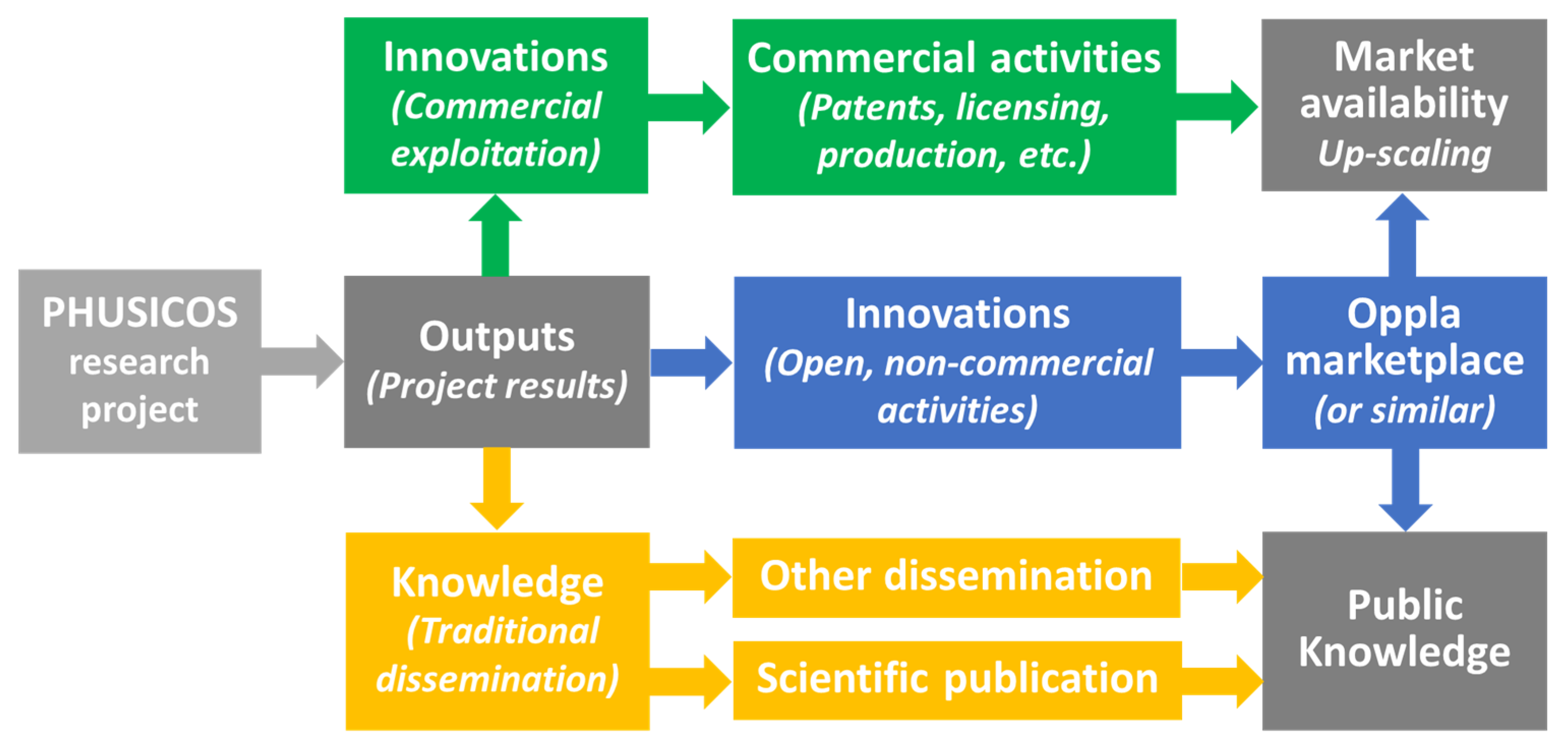 Sustainability 13 00986 g003