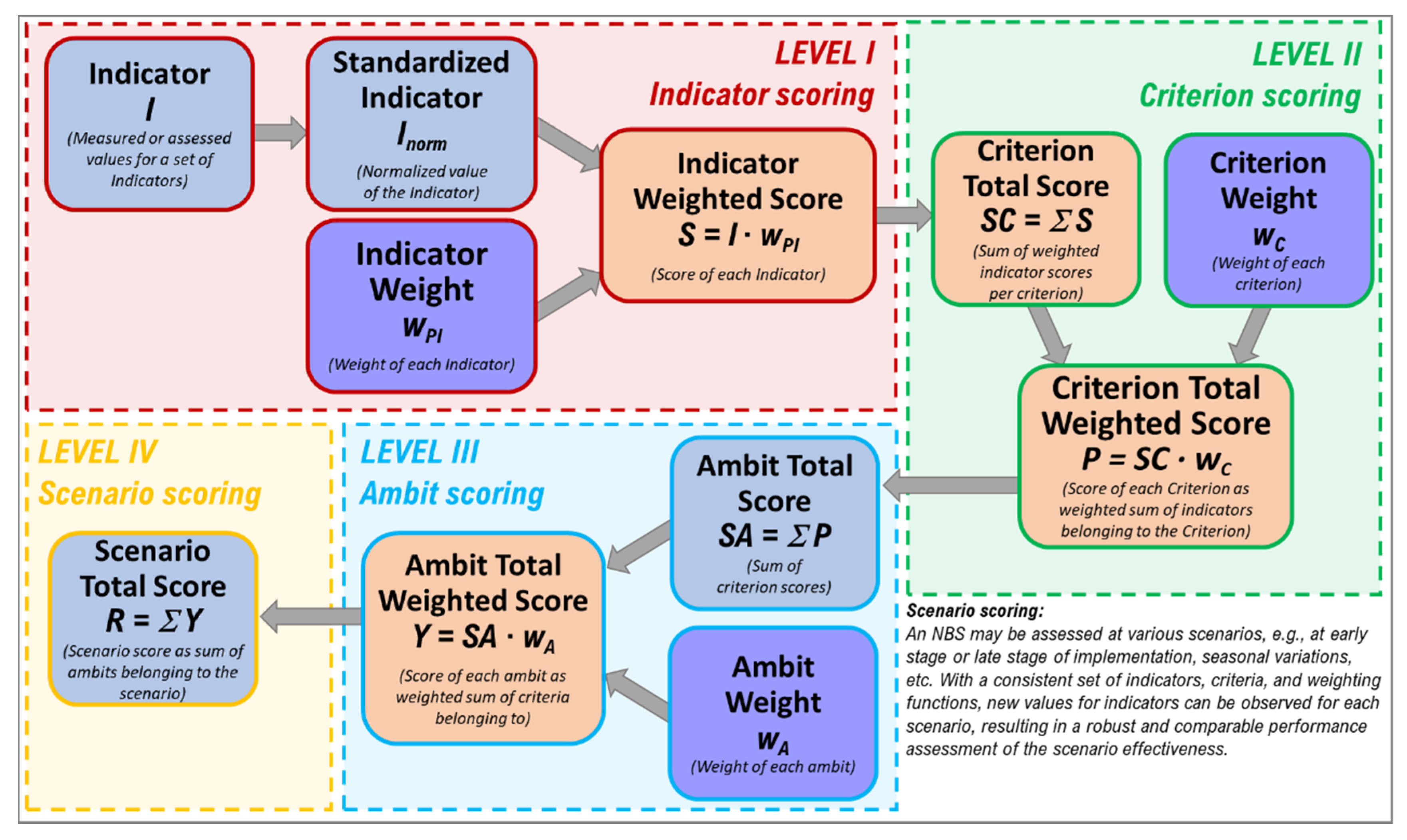 Sustainability 13 00986 g004