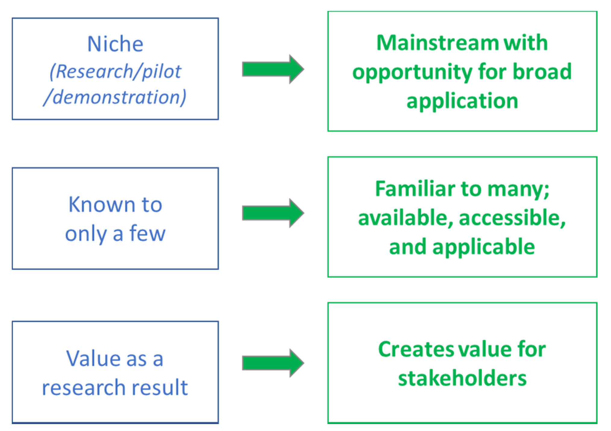 Sustainability 13 00986 g005