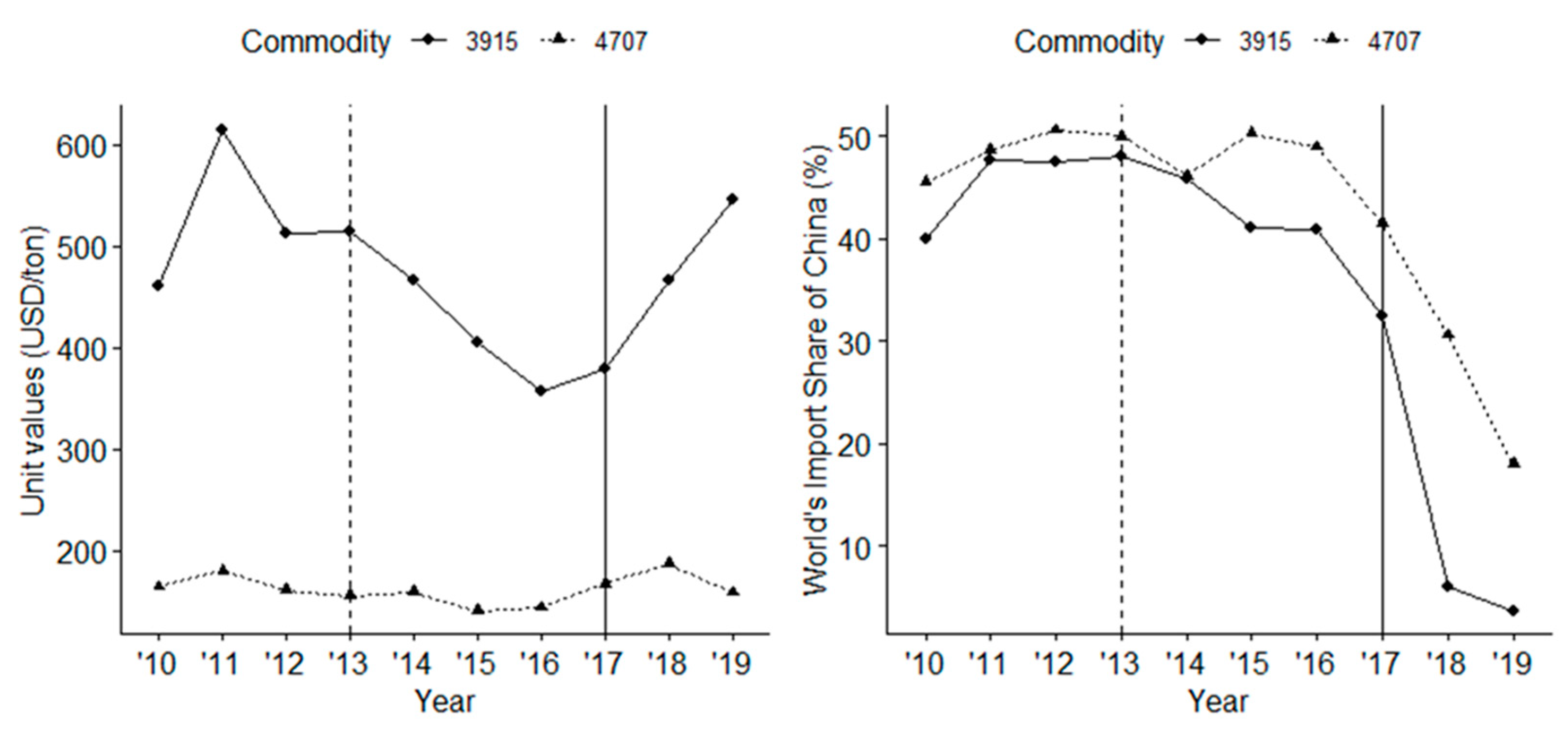 Sustainability 13 00987 g001