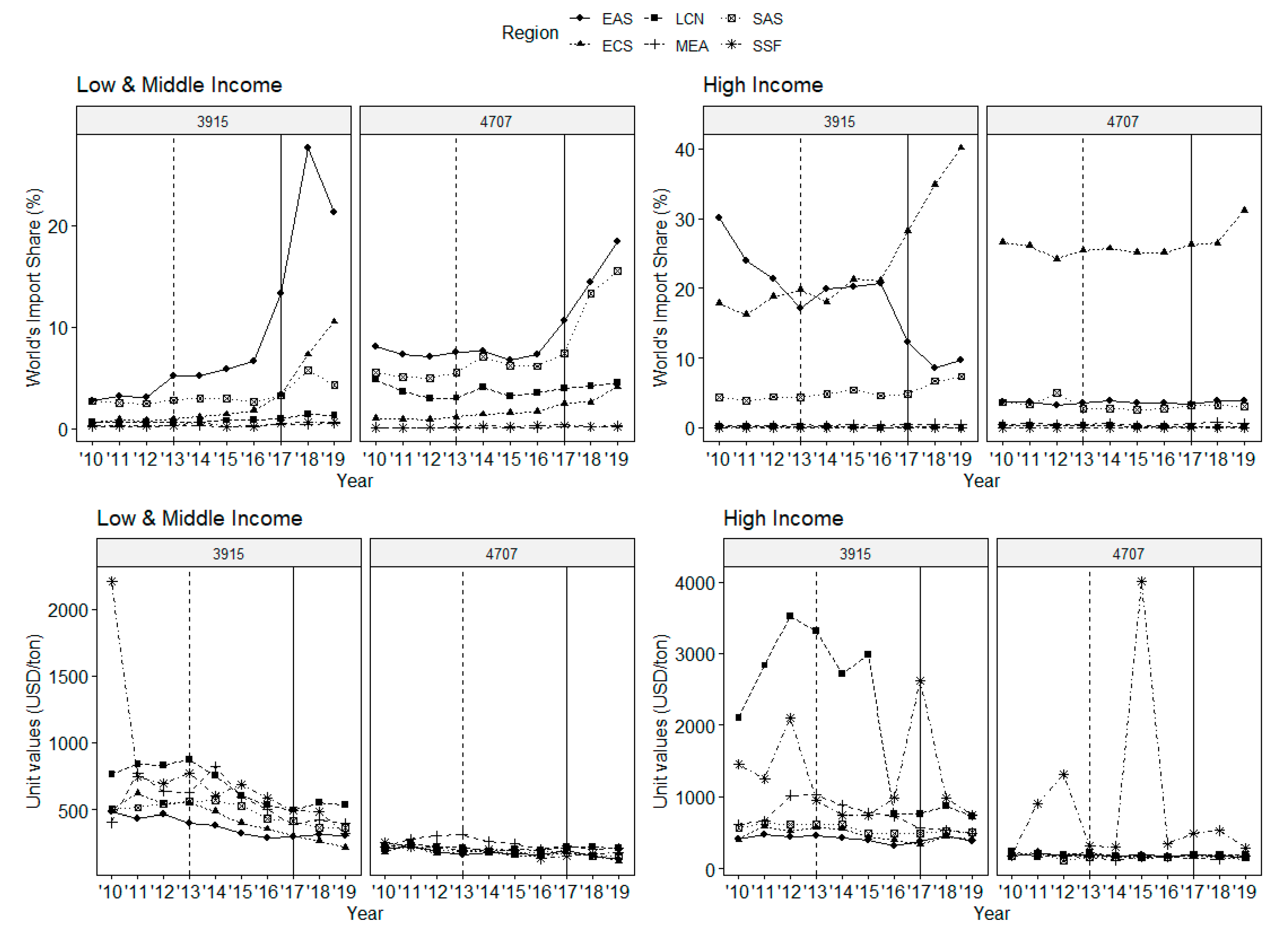Sustainability 13 00987 g002