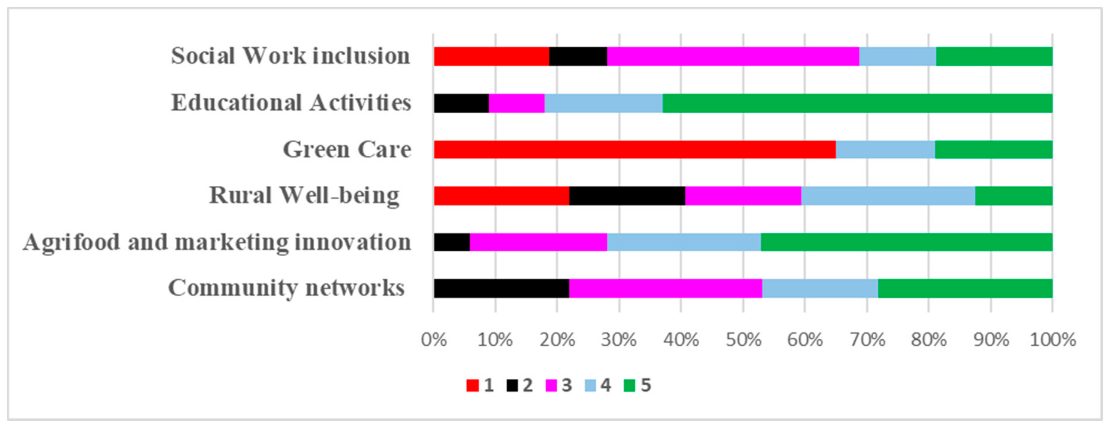Sustainability 13 00989 g002