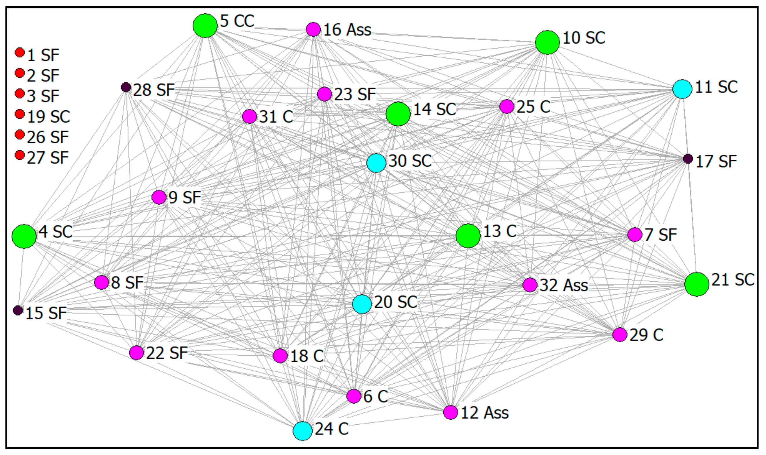Sustainability 13 00989 g003