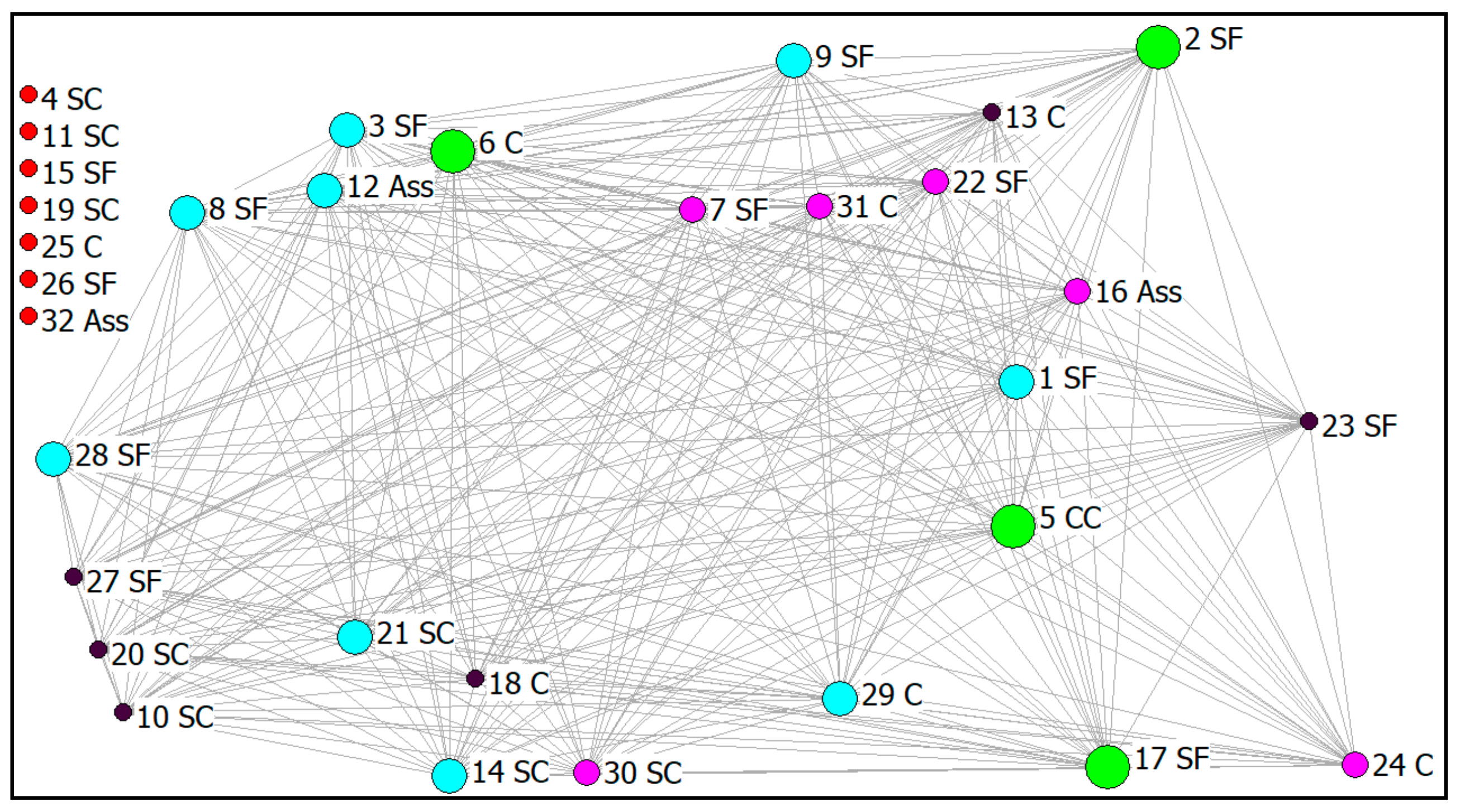 Sustainability 13 00989 g005