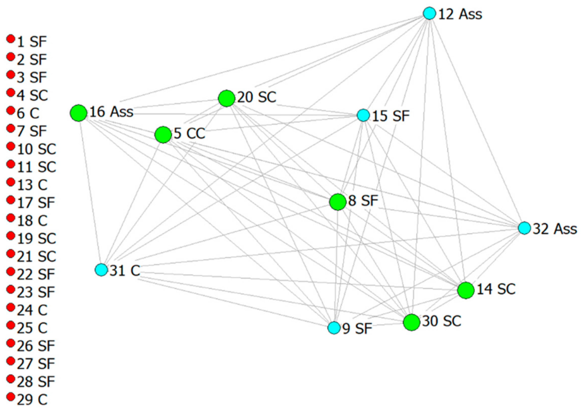 Sustainability 13 00989 g006