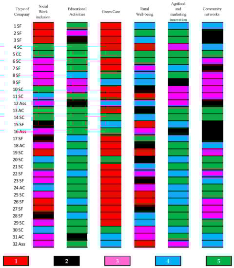 Sustainability 13 00989 g0a1