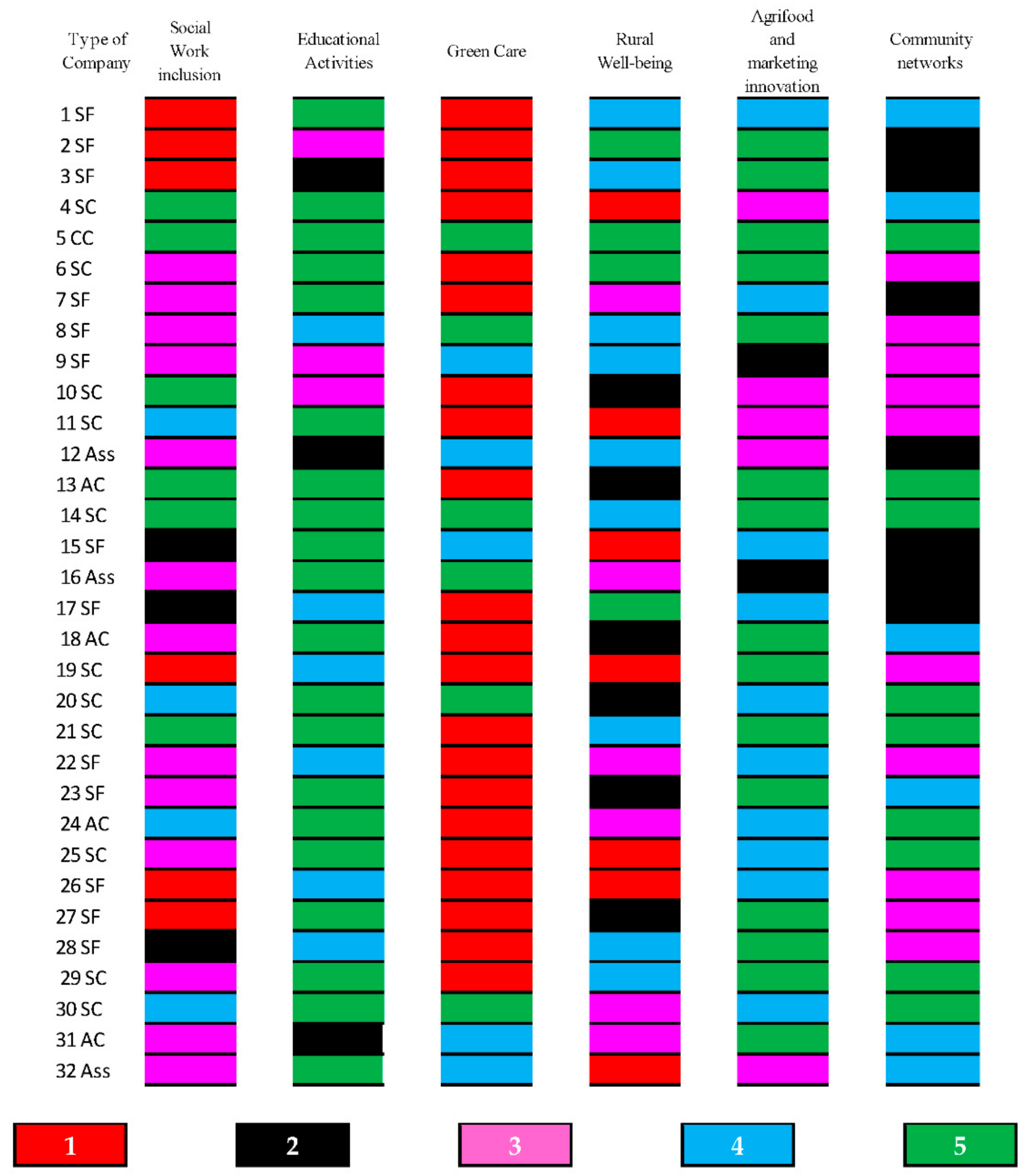 Sustainability 13 00989 g0a1