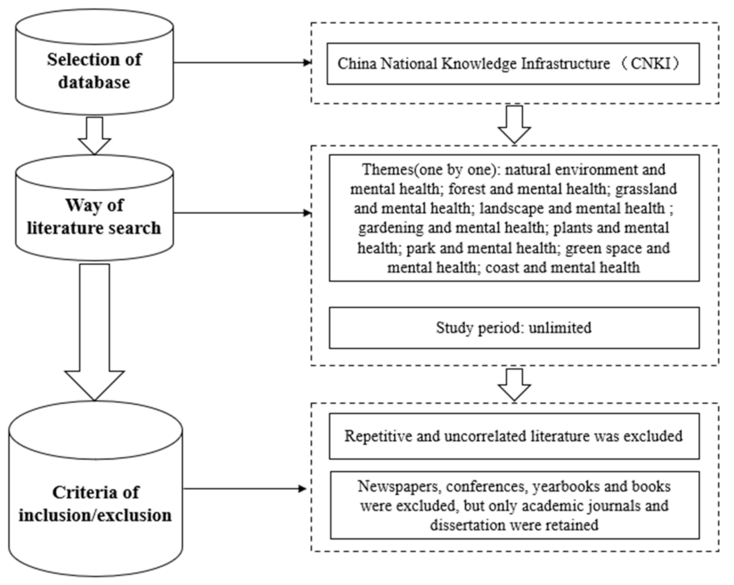 Sustainability 13 00991 g001