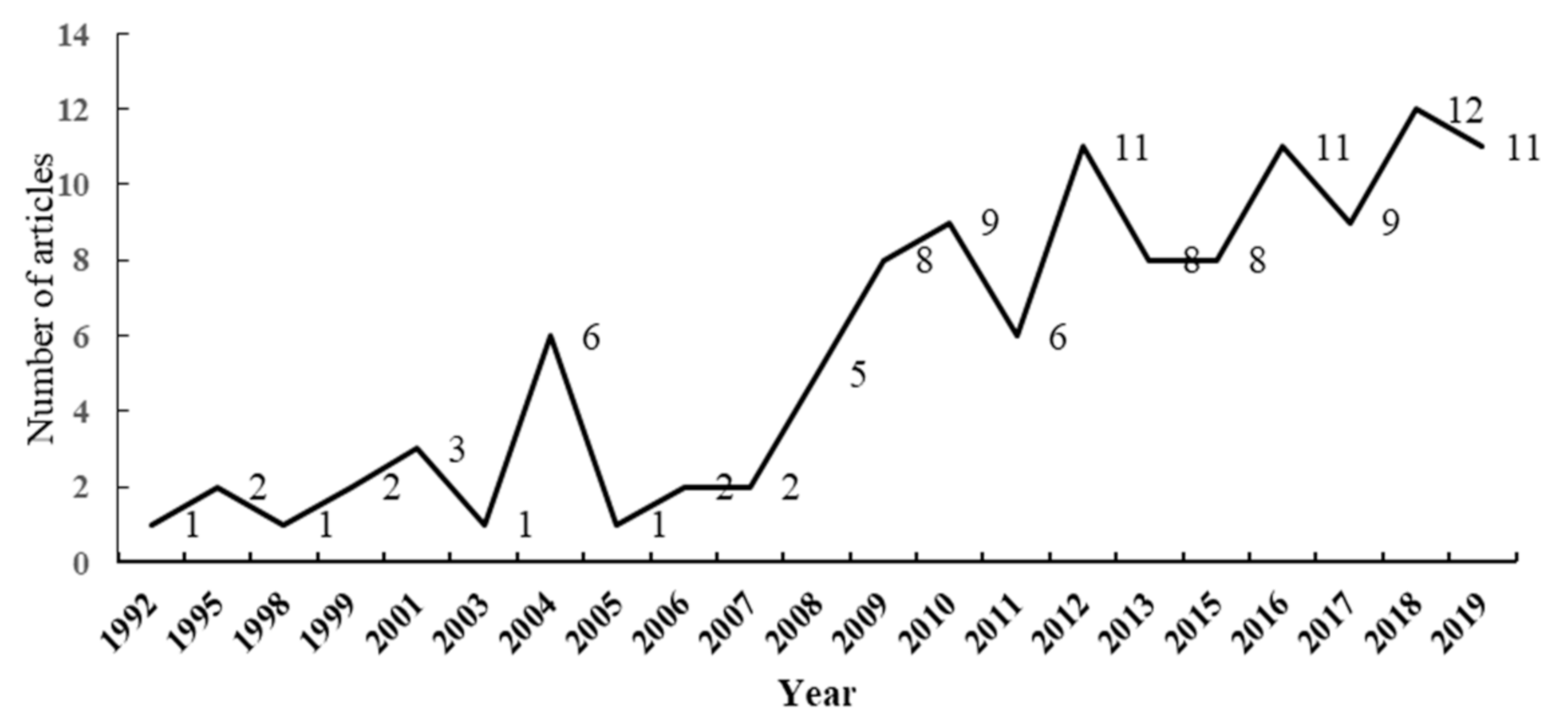 Sustainability 13 00991 g002