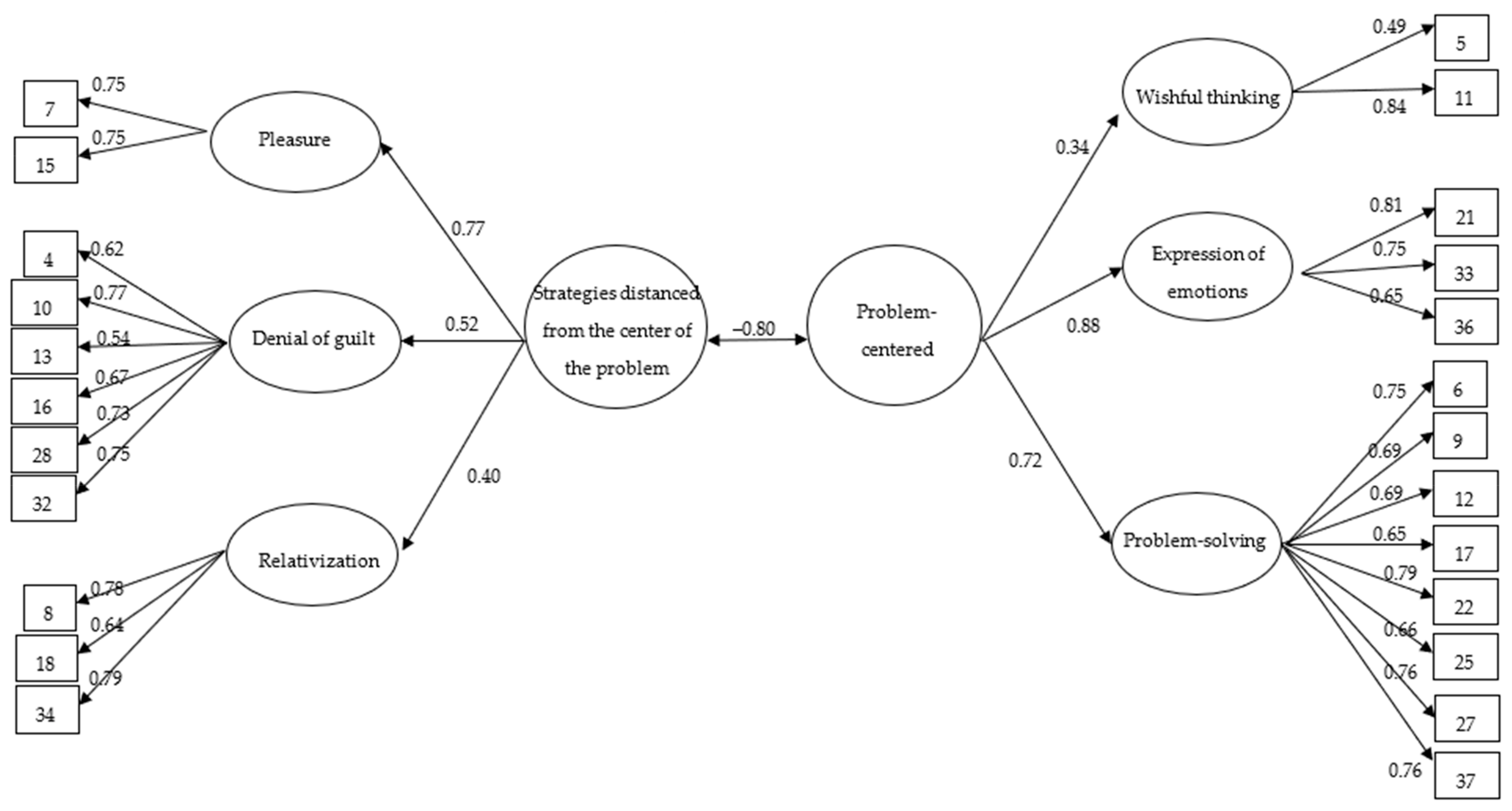 Sustainability 13 00992 g001