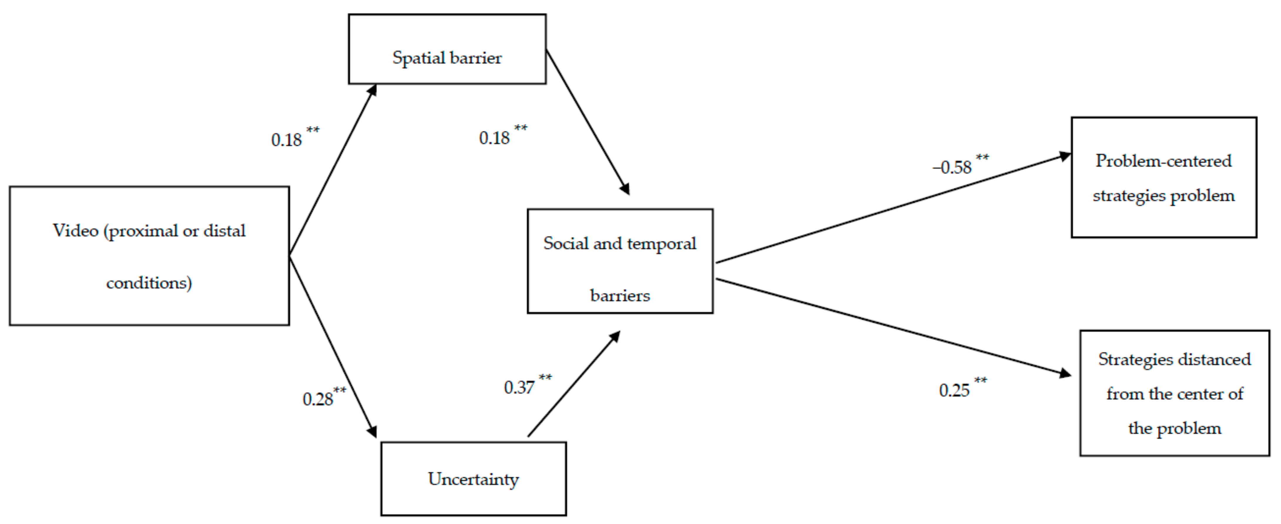Sustainability 13 00992 g002