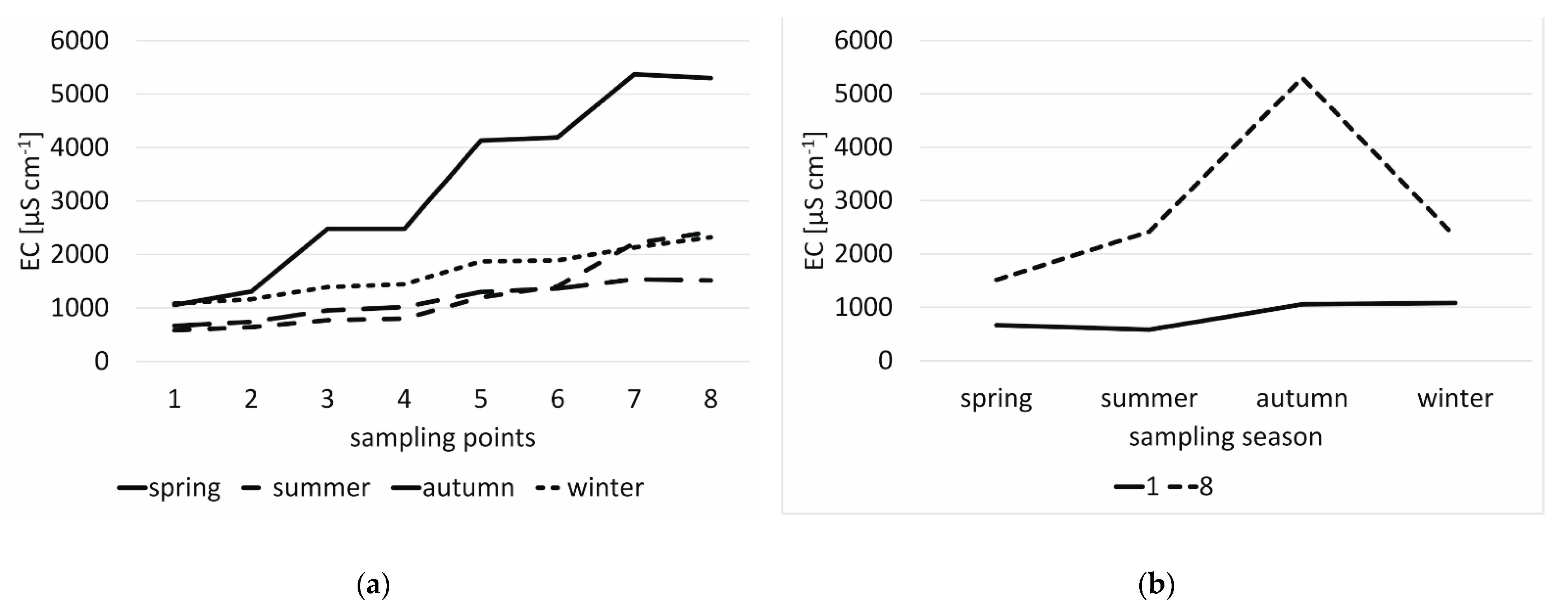 Sustainability 13 00993 g004 Sustainability 13 00993 g004