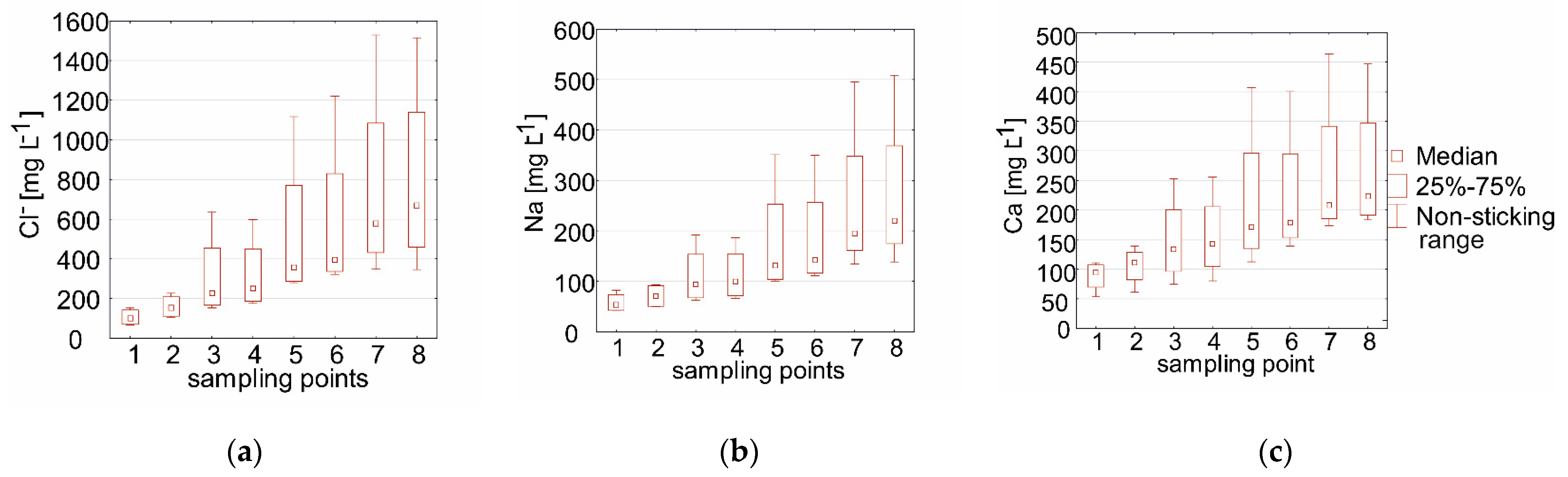 Sustainability 13 00993 g005 Sustainability 13 00993 g005