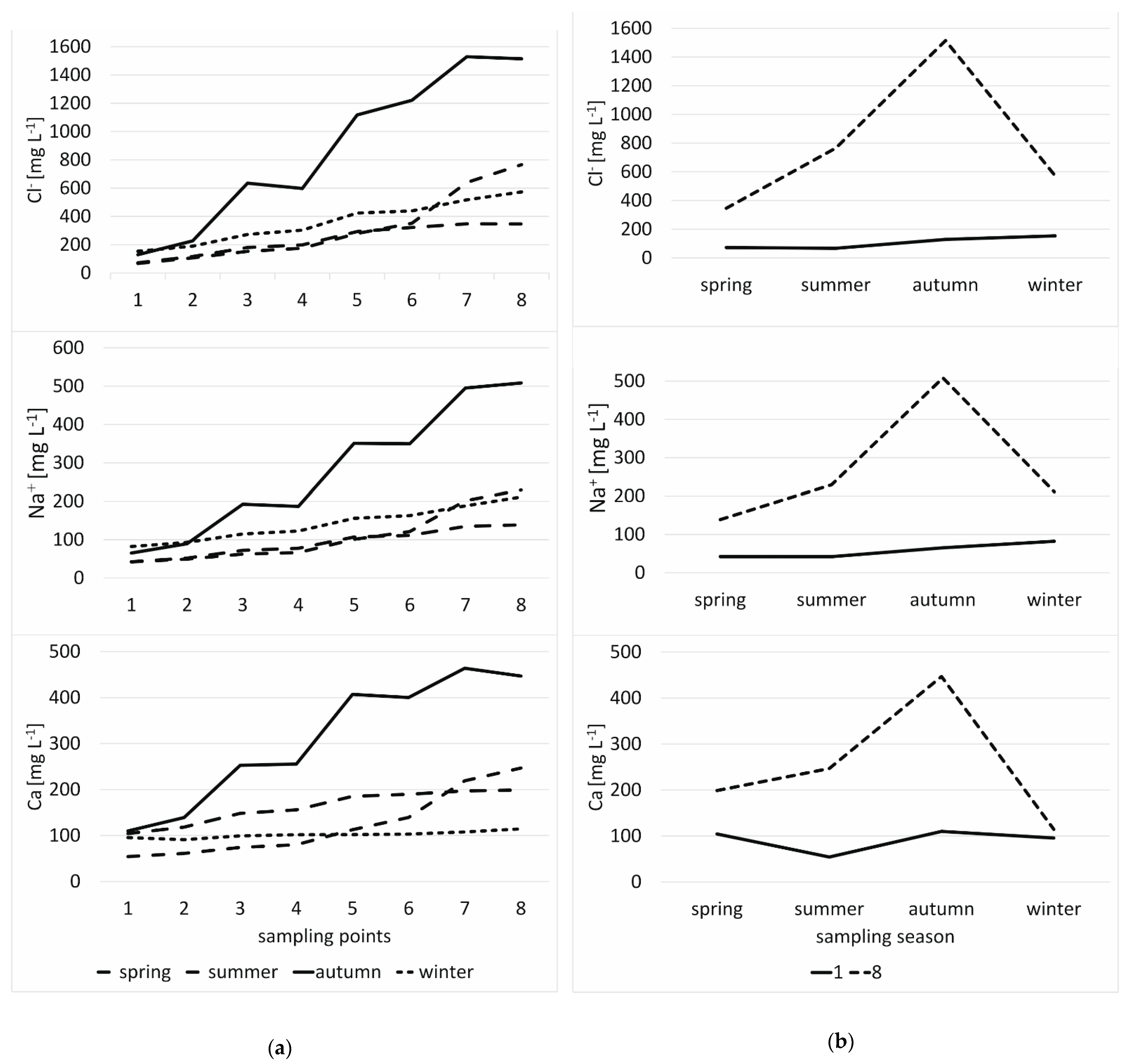 Sustainability 13 00993 g006 Sustainability 13 00993 g006