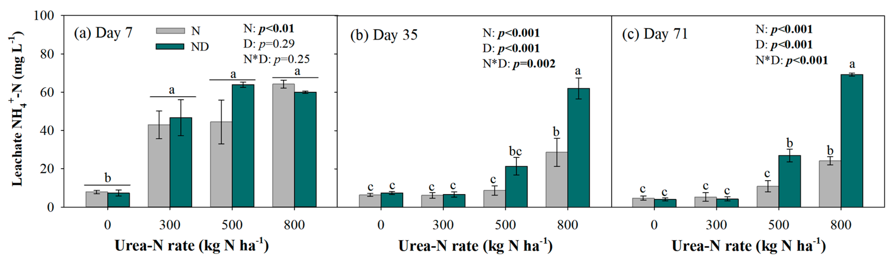 Sustainability 13 00994 g004 Sustainability 13 00994 g004