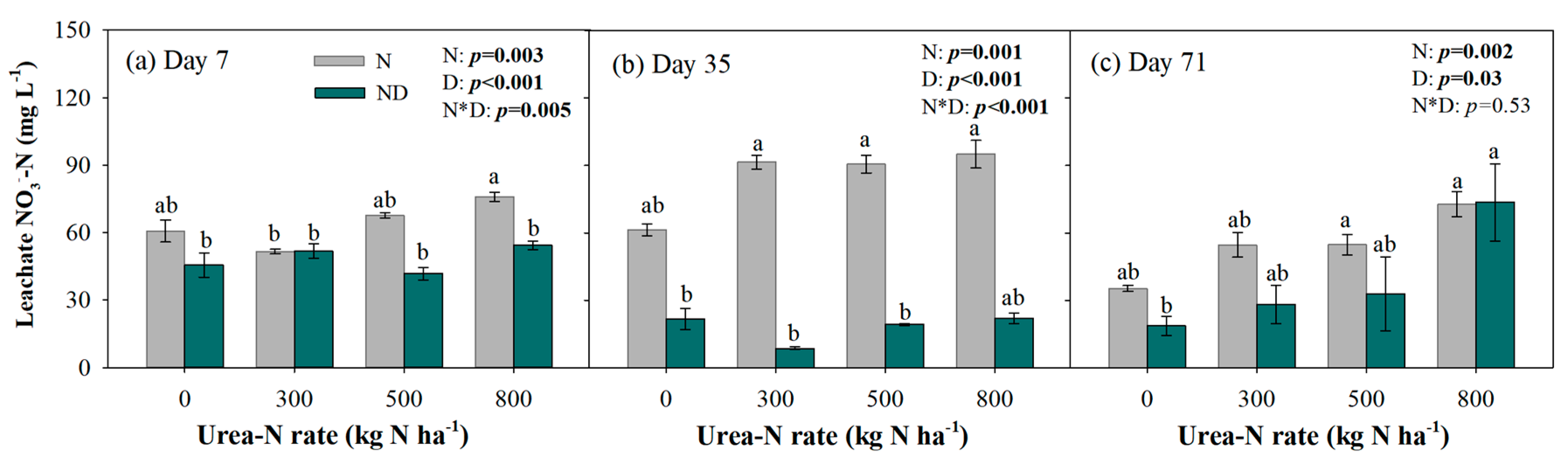 Sustainability 13 00994 g005 Sustainability 13 00994 g005