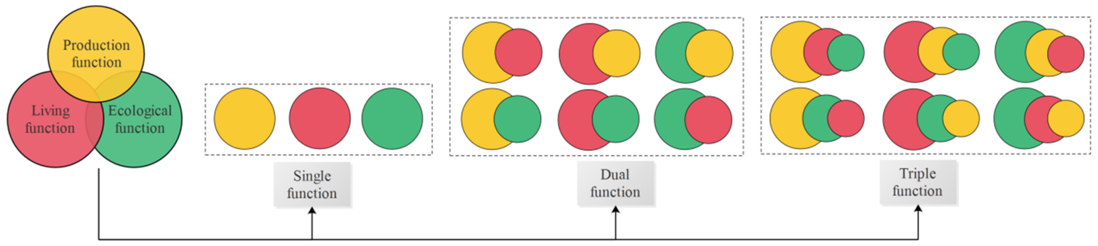 Sustainability 13 00996 g002