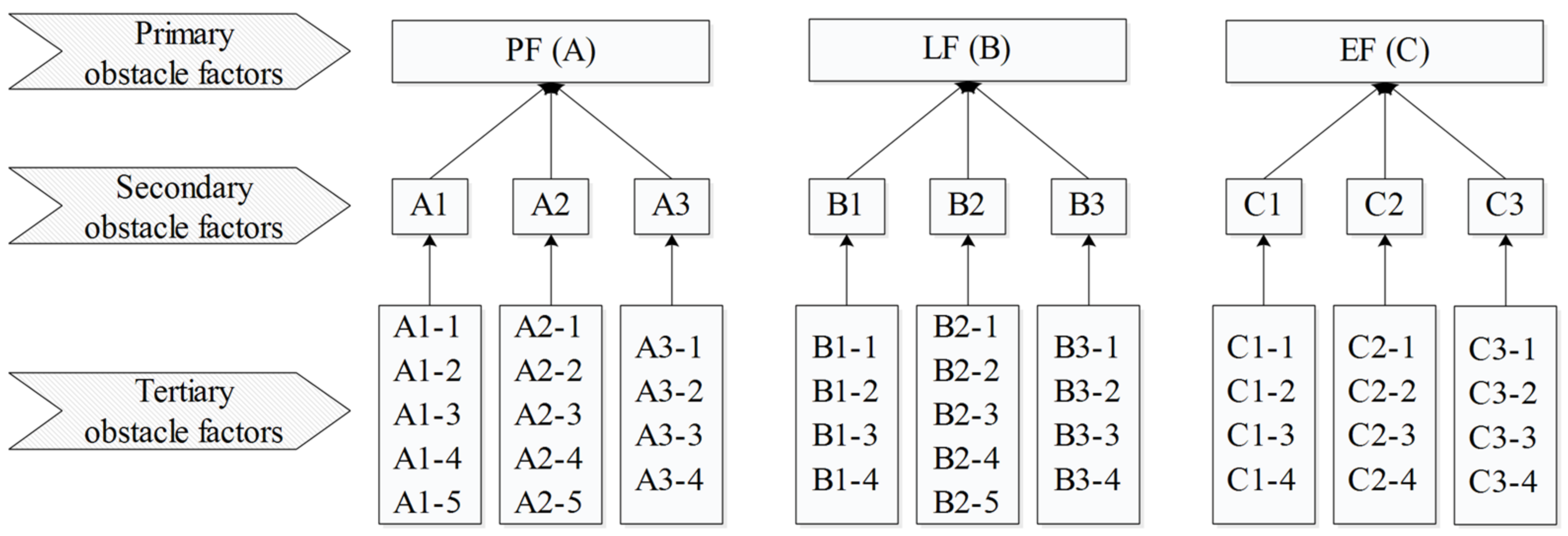 Sustainability 13 00996 g004