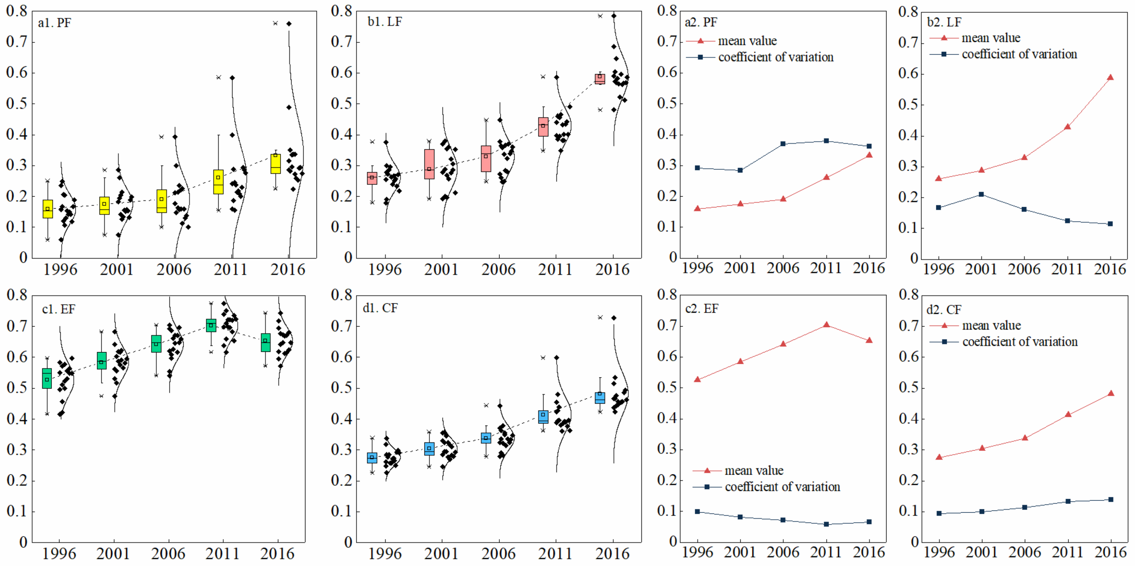 Sustainability 13 00996 g005