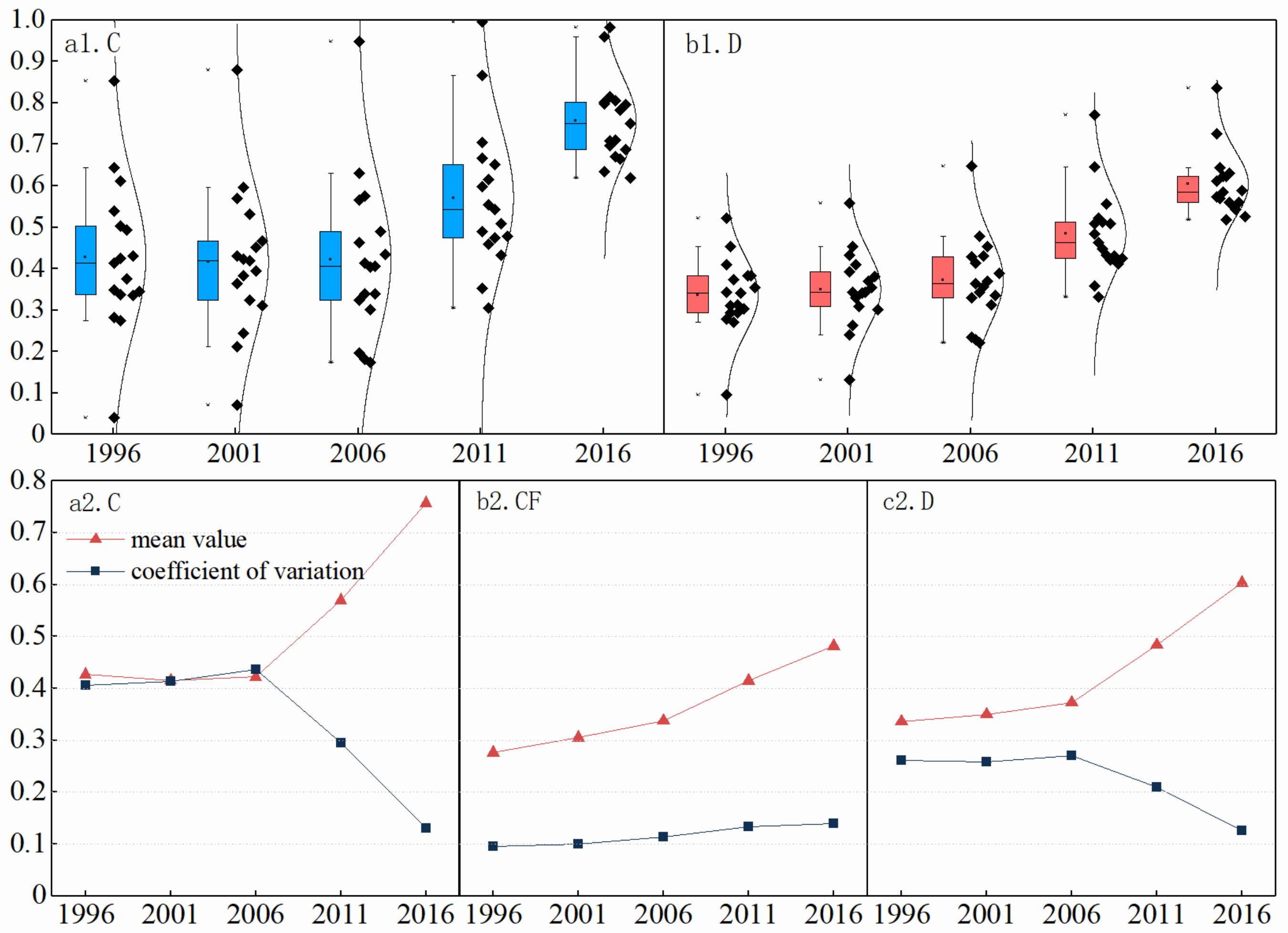 Sustainability 13 00996 g008