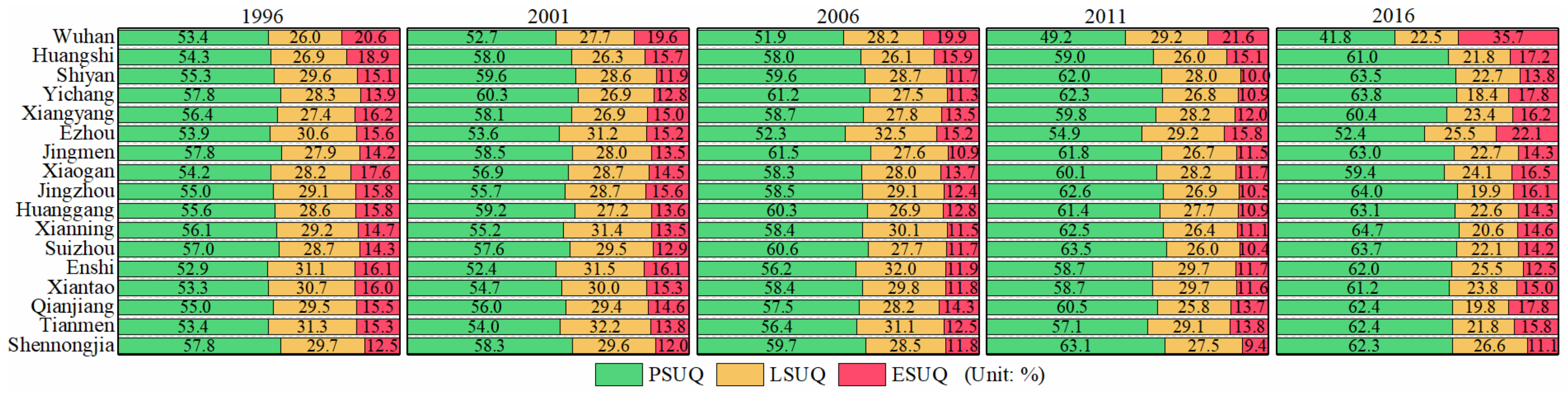 Sustainability 13 00996 g011