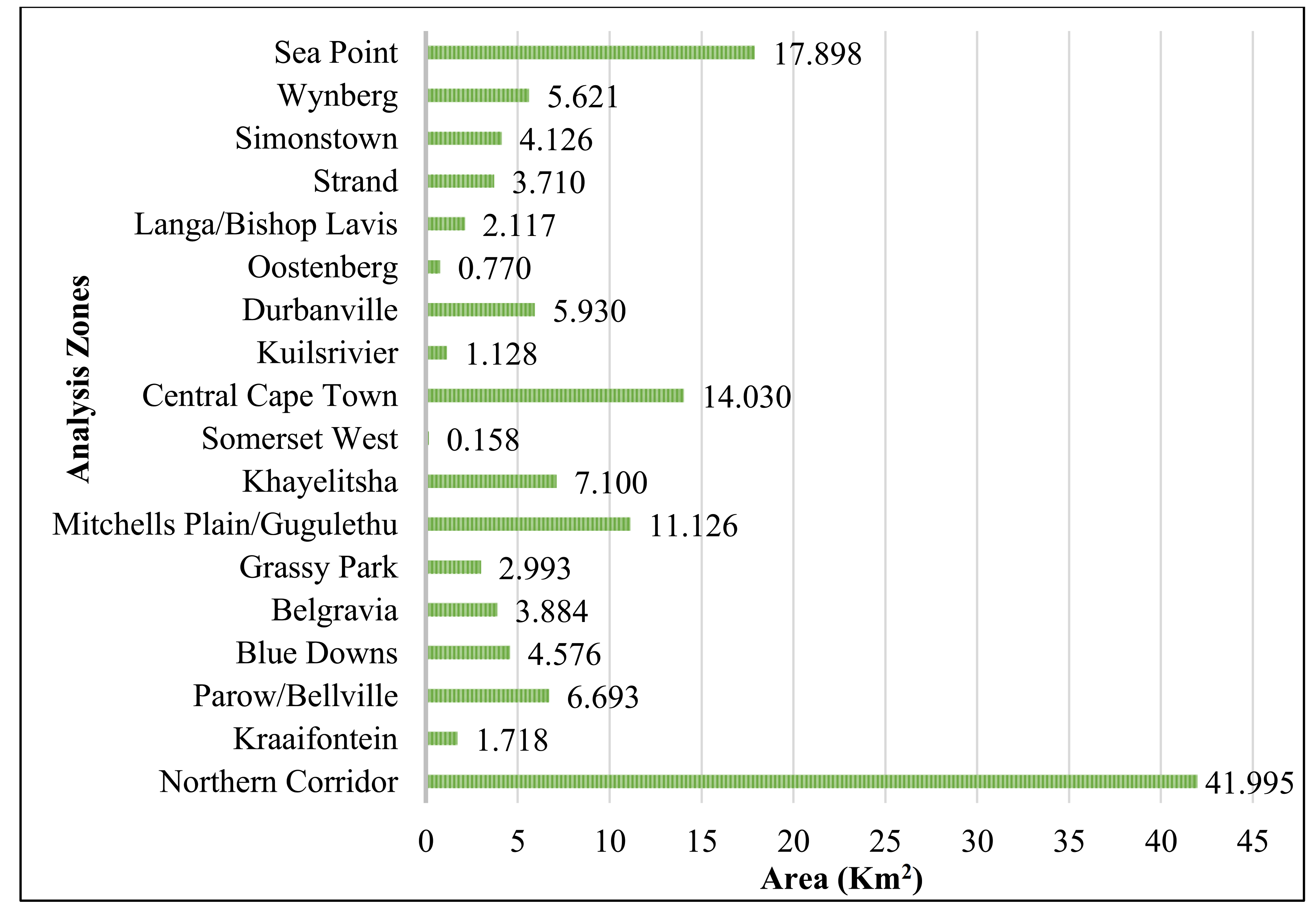 Sustainability 13 00997 g003