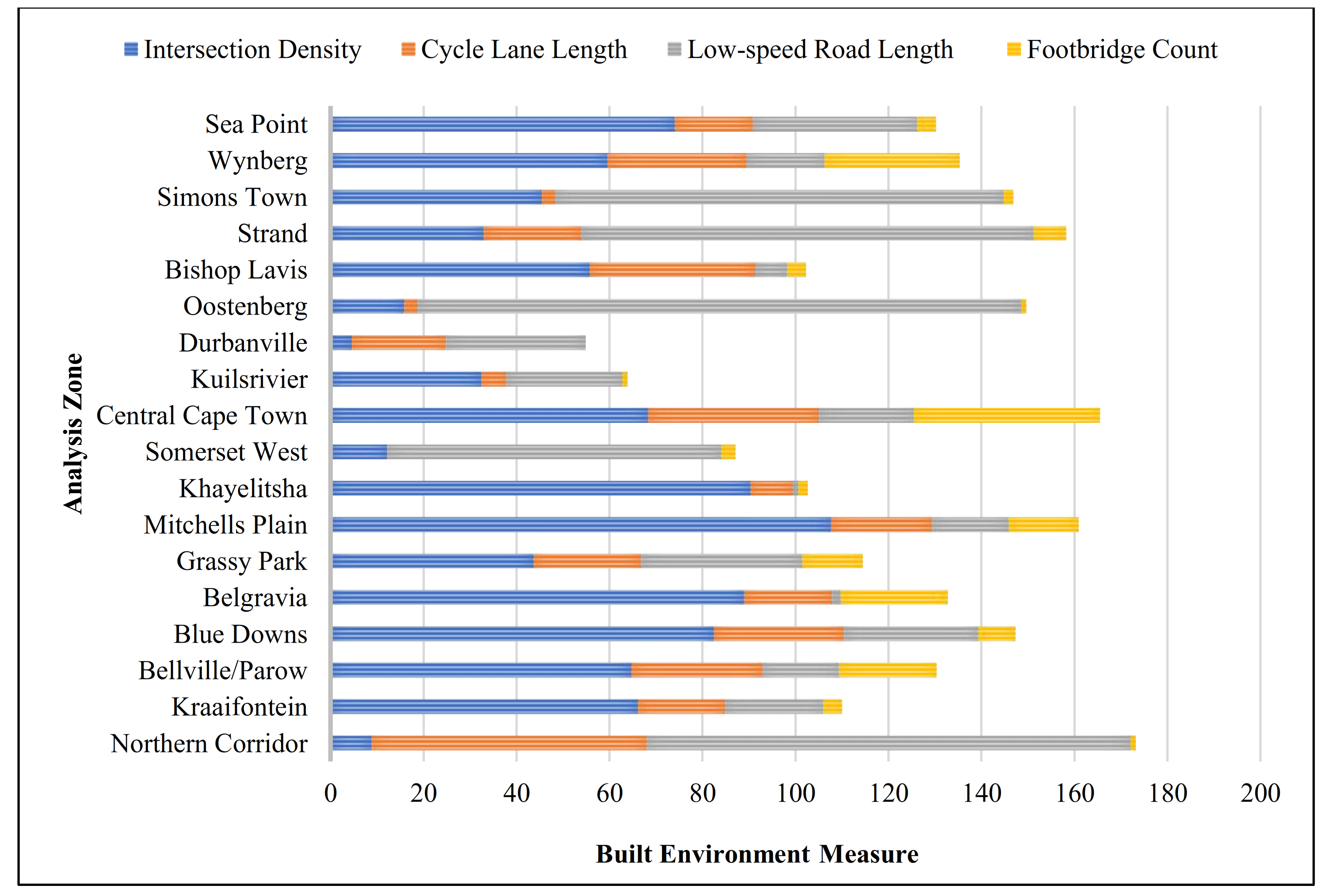 Sustainability 13 00997 g004