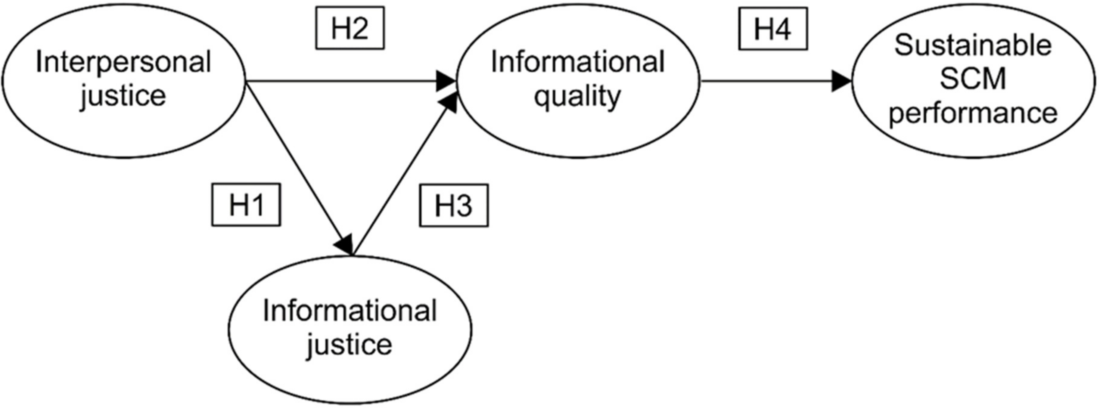 Sustainability 13 00998 g001 Sustainability 13 00998 g001