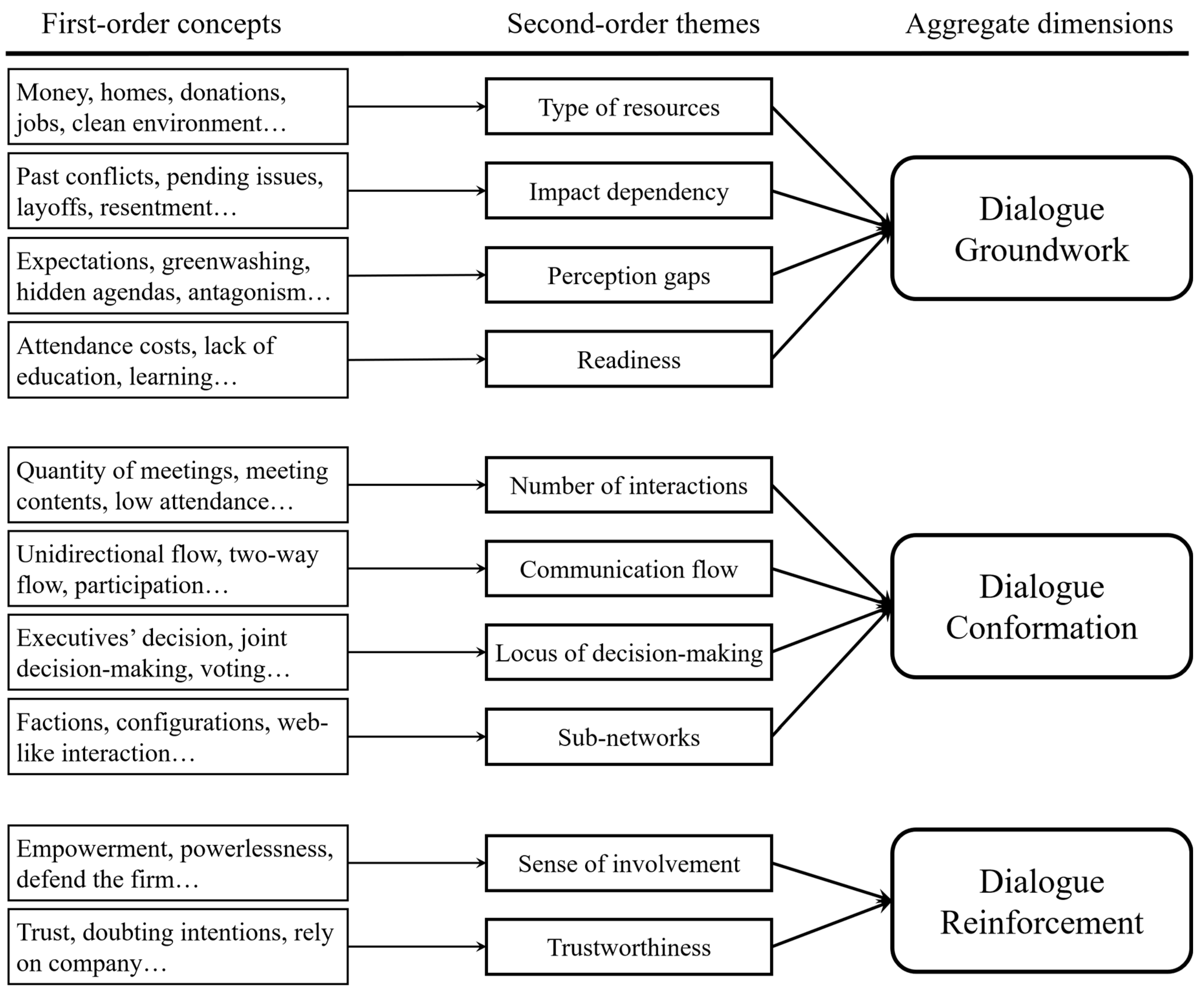 Sustainability 13 00999 g001