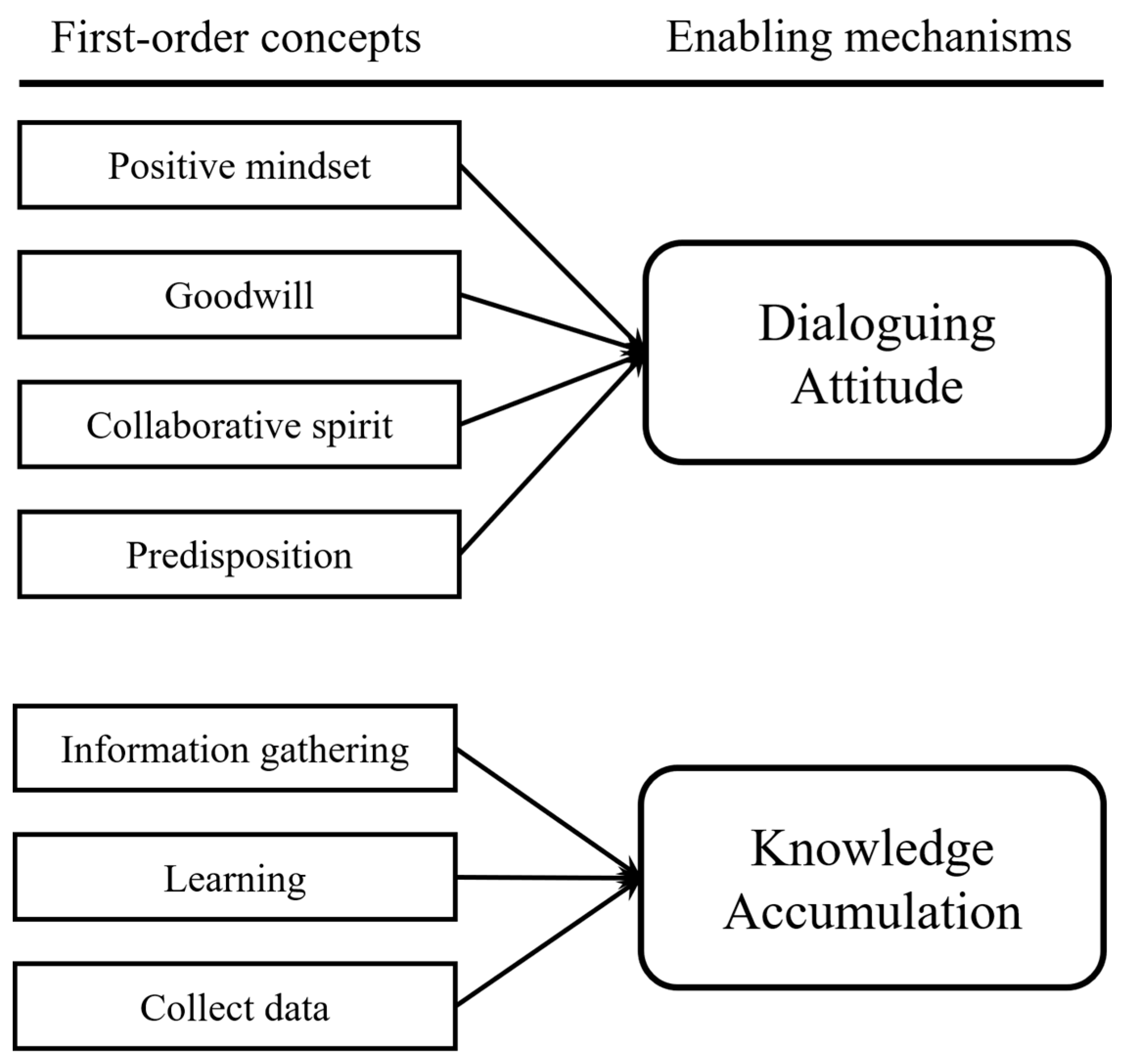 Sustainability 13 00999 g002