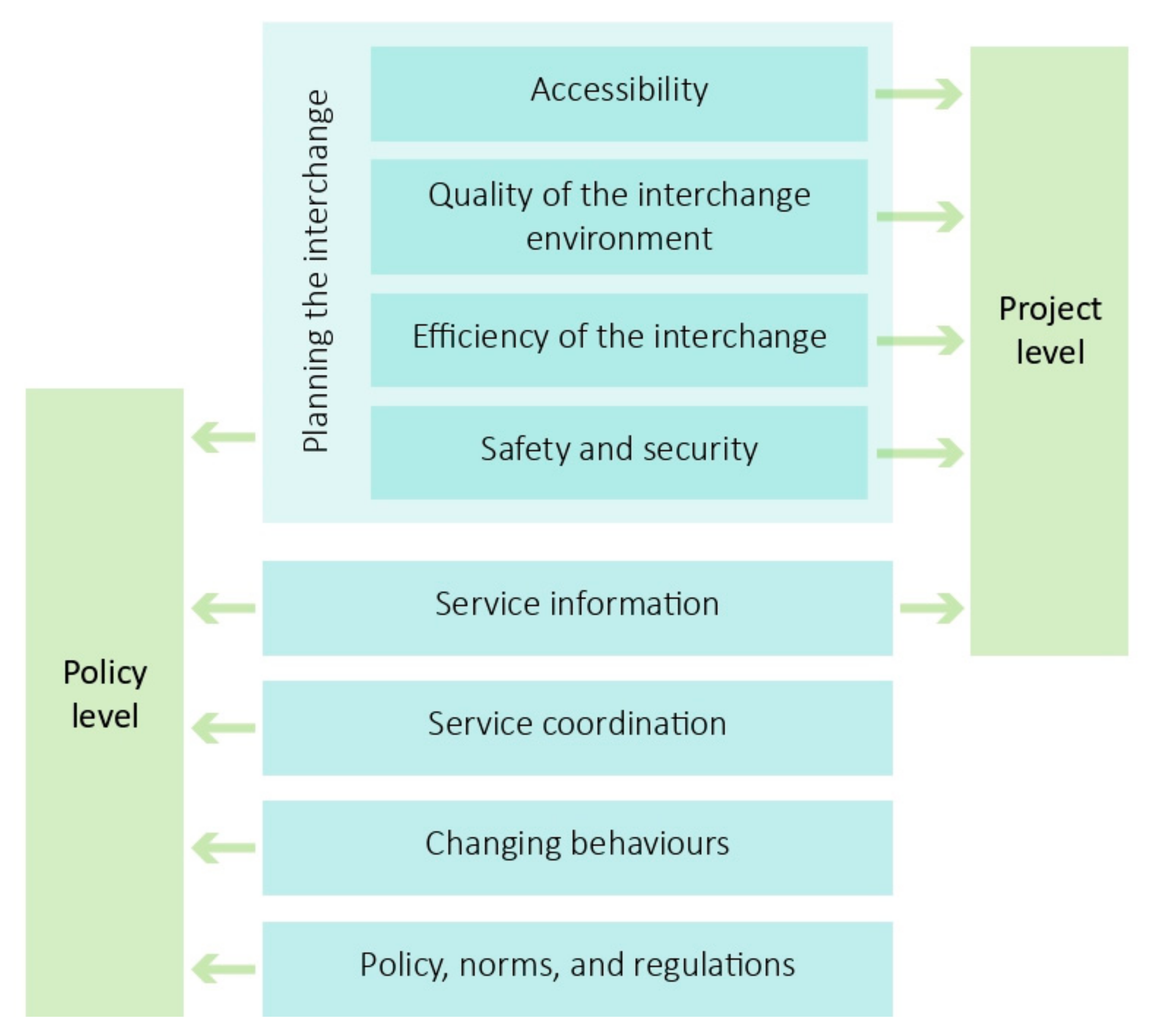 Sustainability 13 01001 g001 Sustainability 13 01001 g001