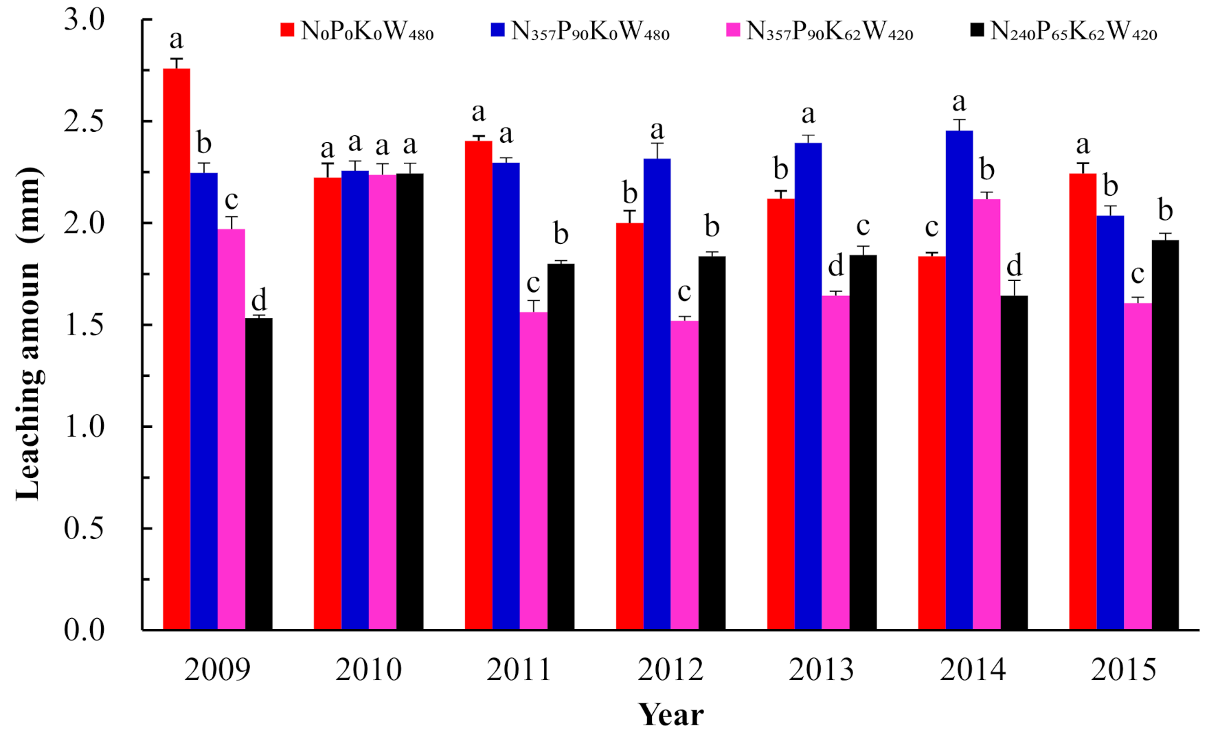 Sustainability 13 01002 g002