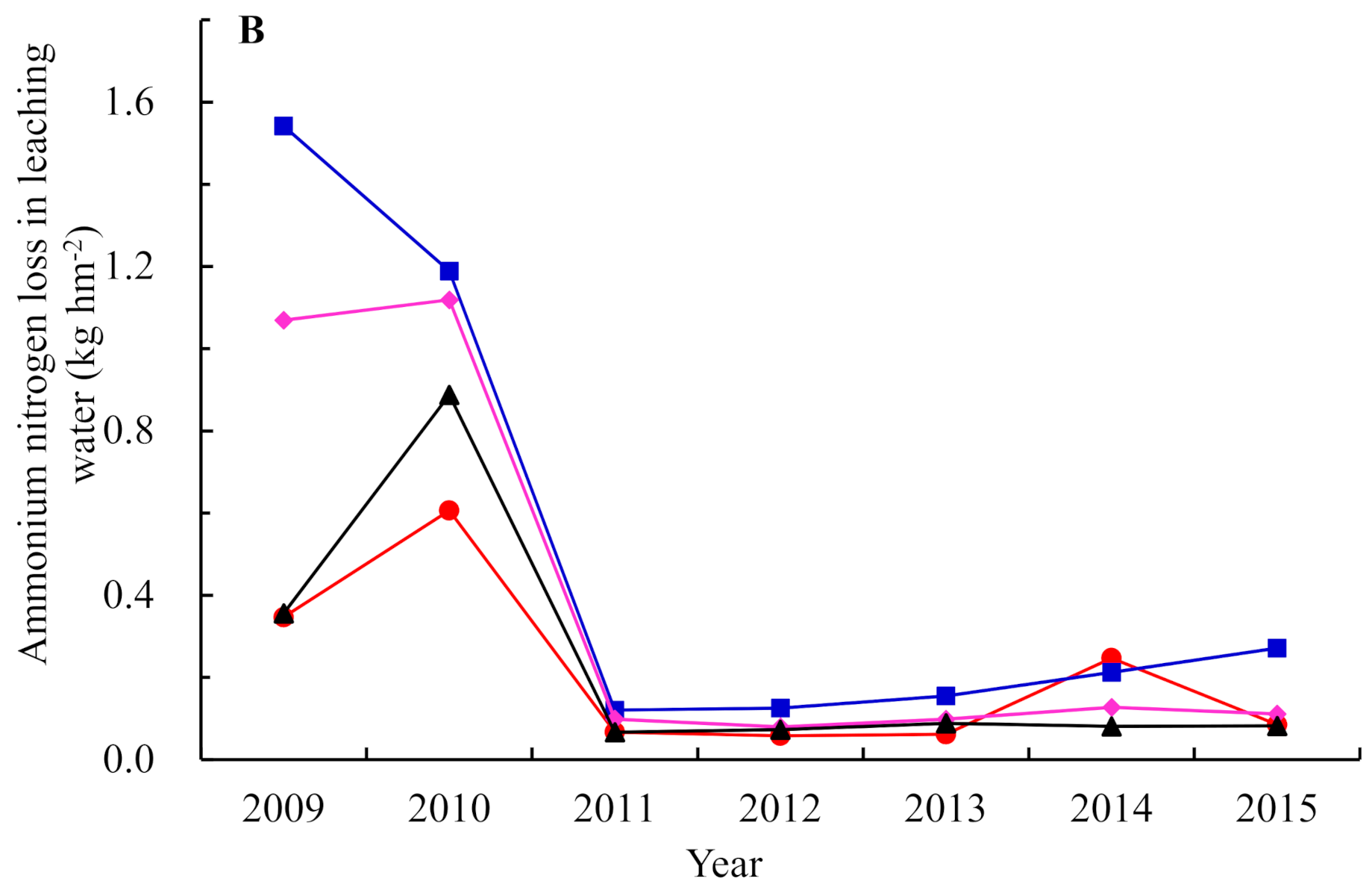 Sustainability 13 01002 g004b
