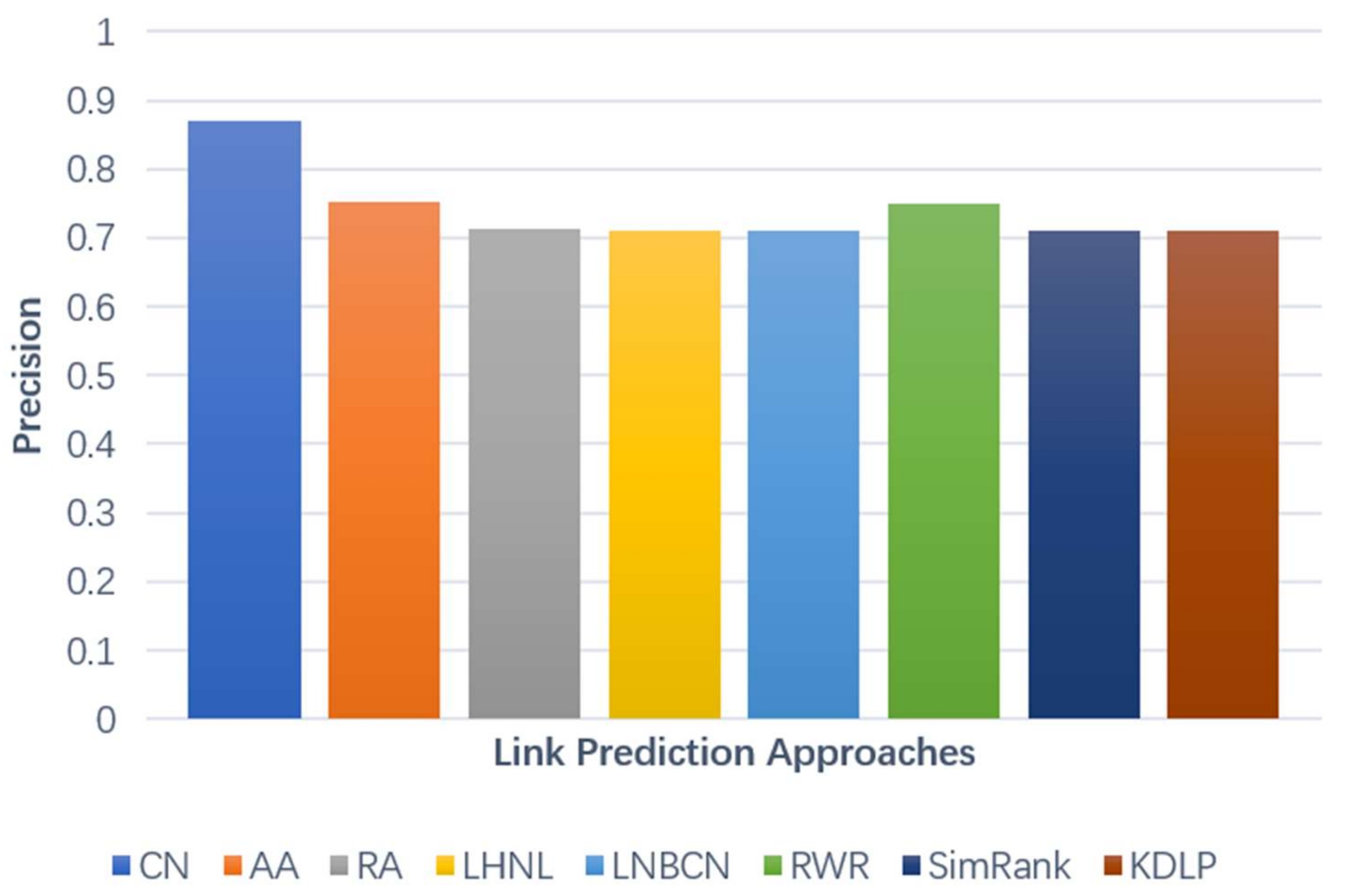 Sustainability 13 01003 g006 Sustainability 13 01003 g006
