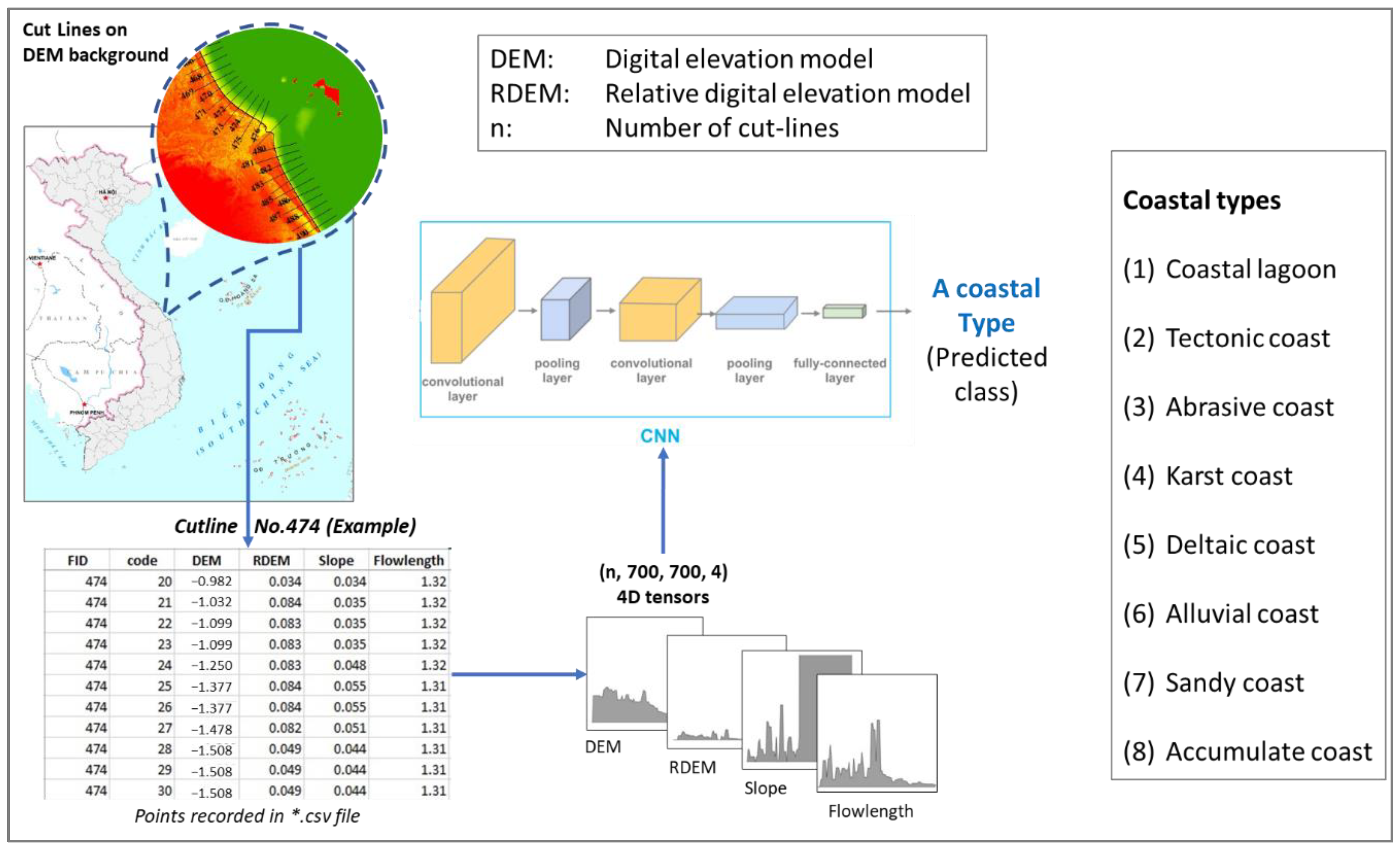 Sustainability 13 01004 g002