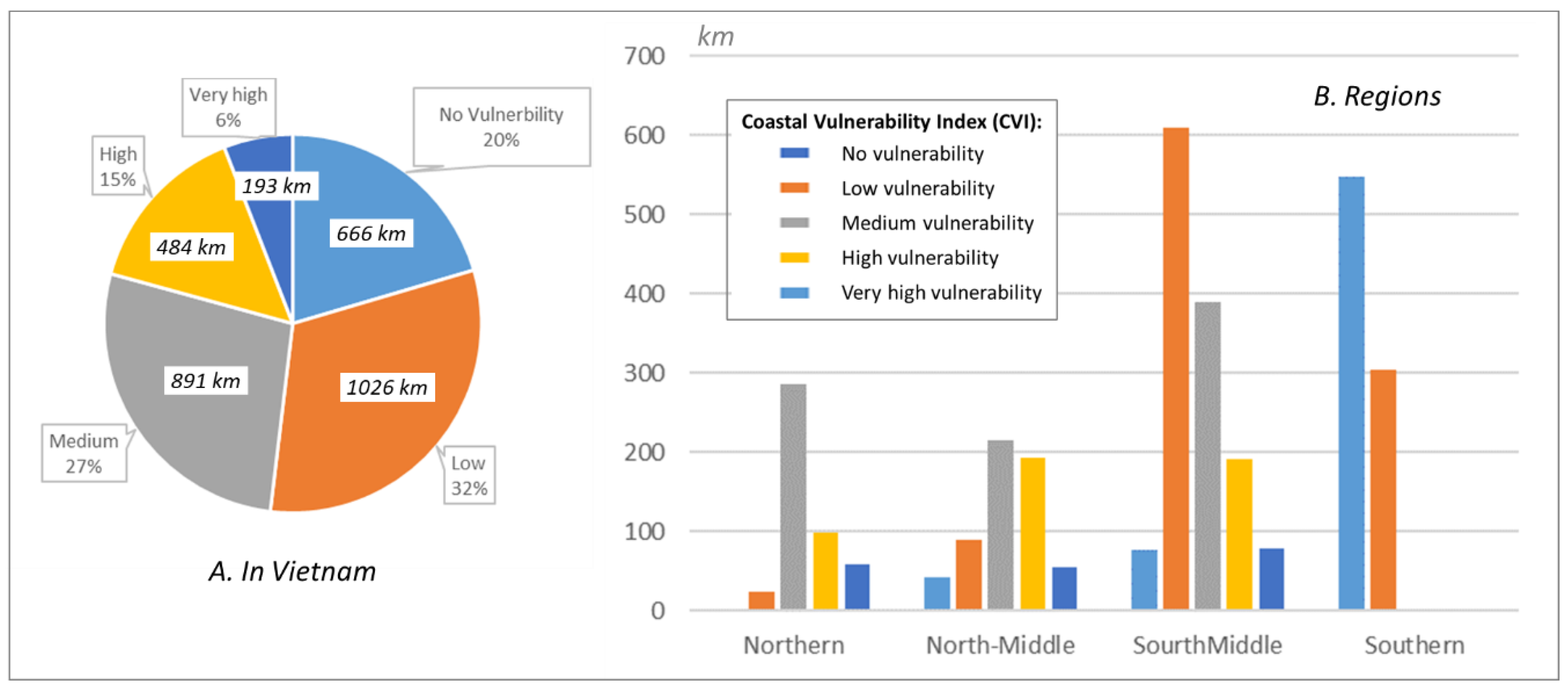 Sustainability 13 01004 g006