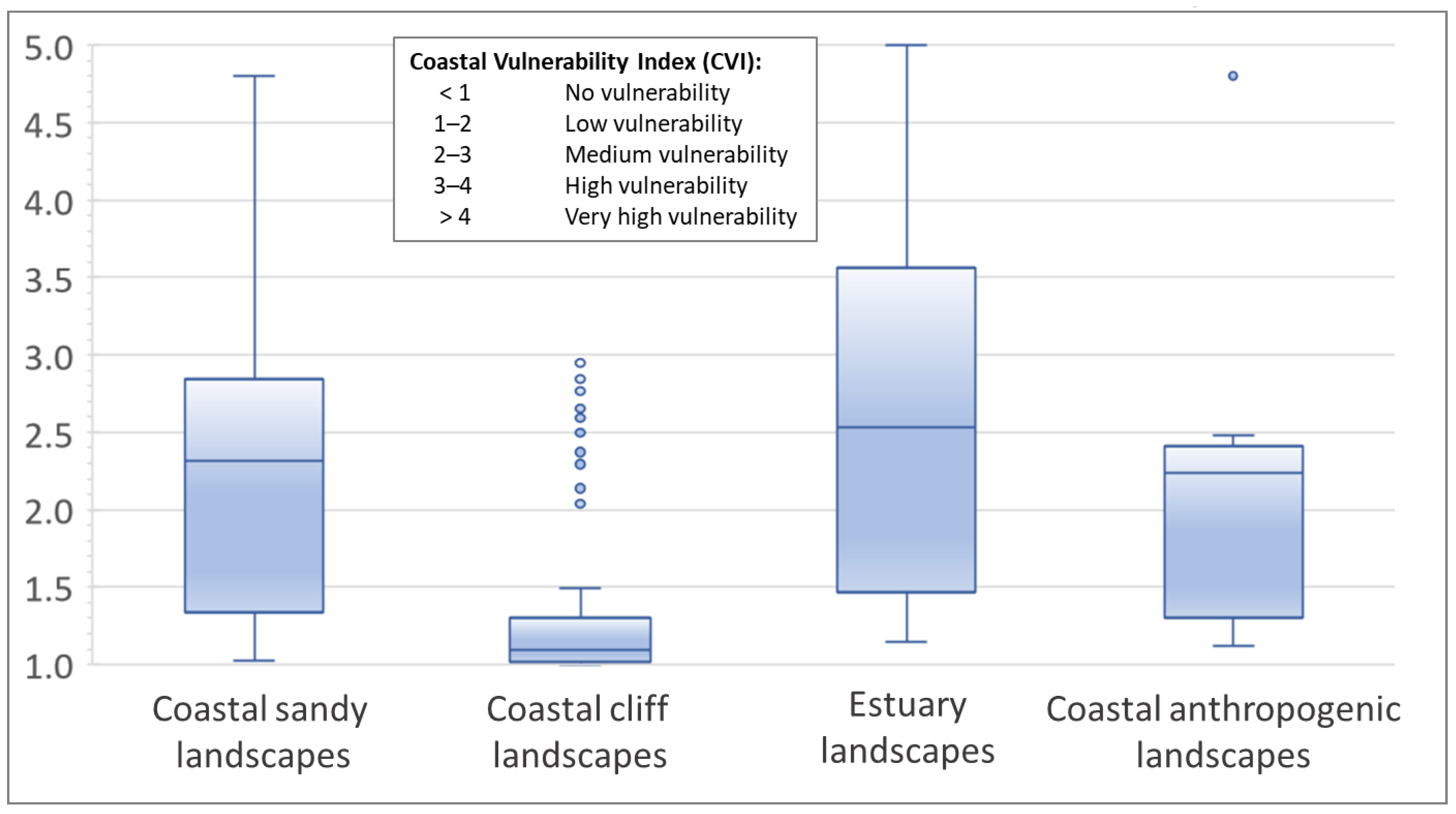Sustainability 13 01004 g008