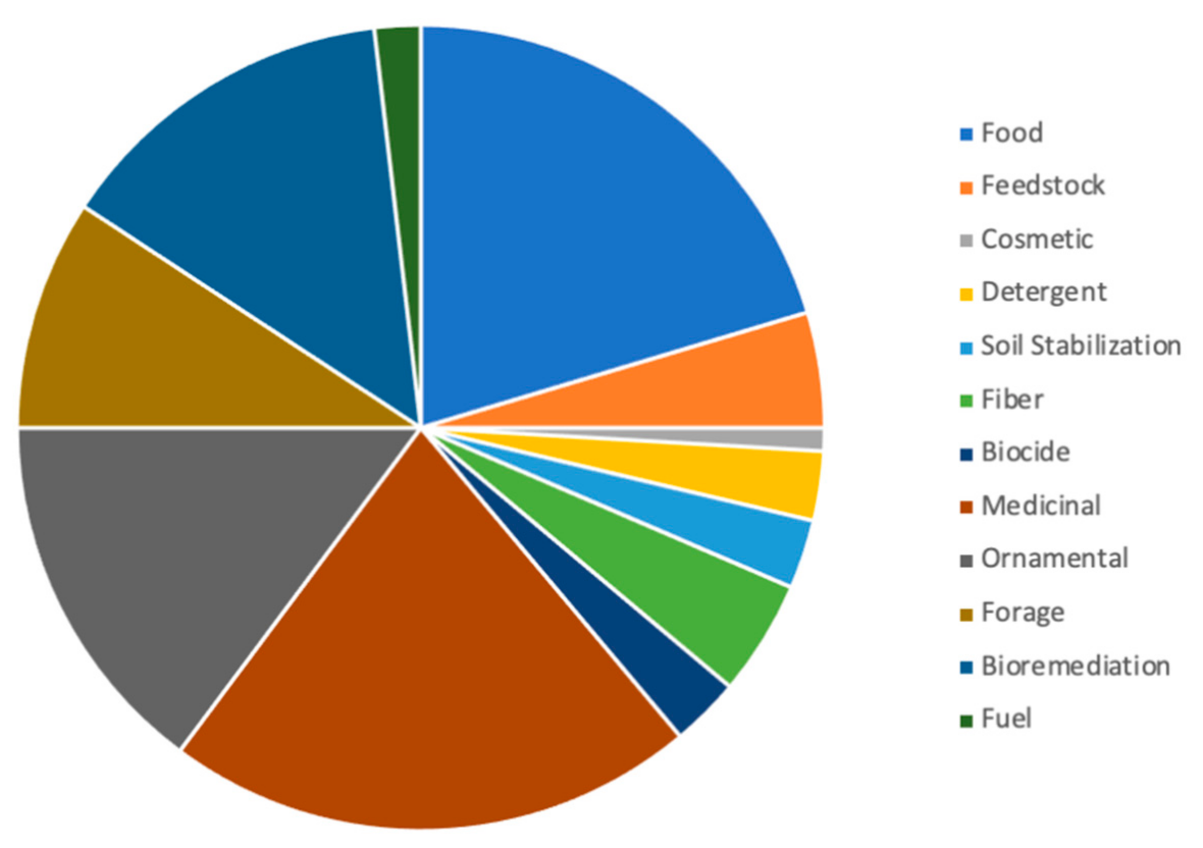 Sustainability 13 01005 g005