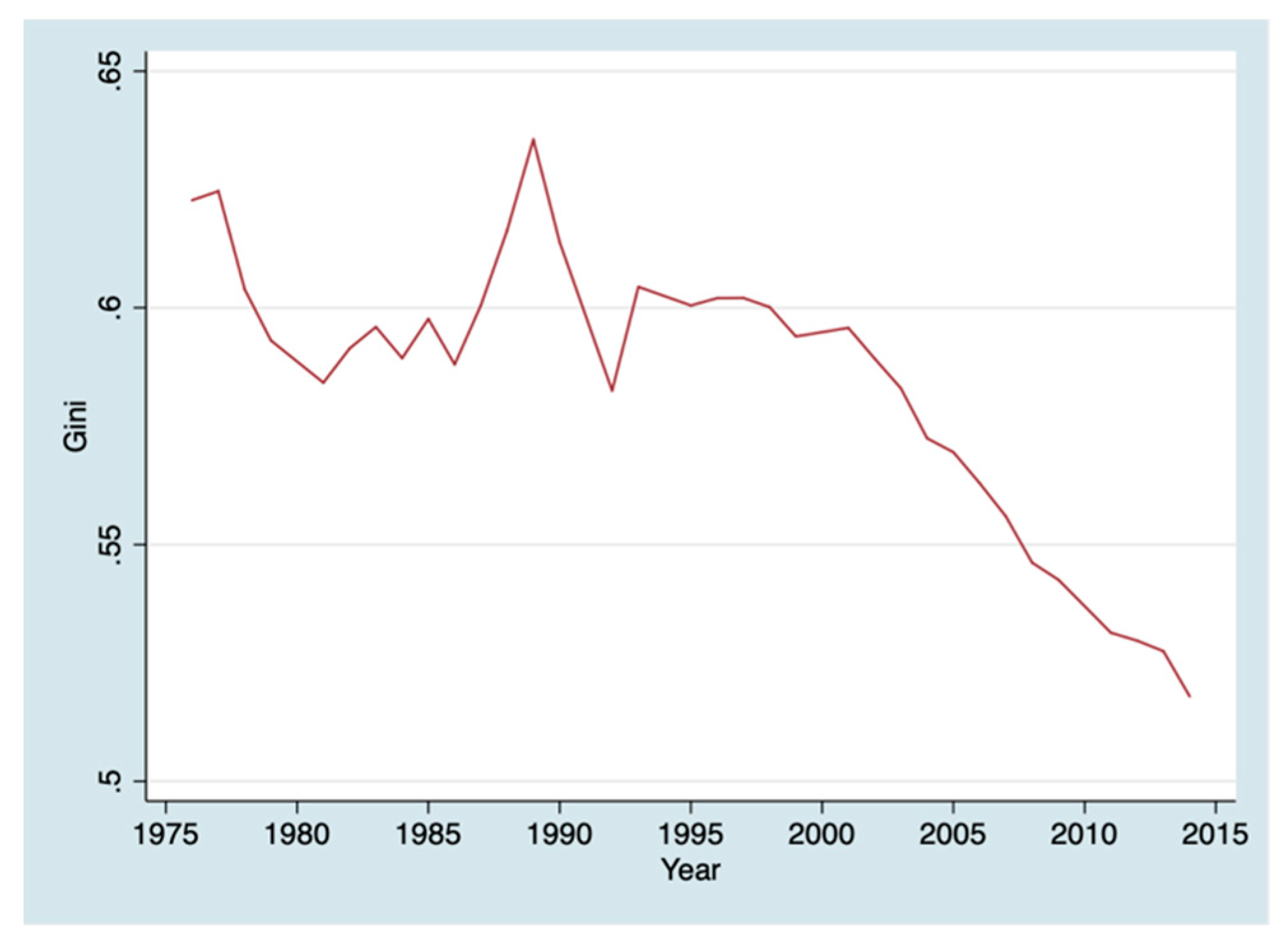 Sustainability 13 01006 g001