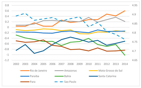 Sustainability 13 01006 g0a1