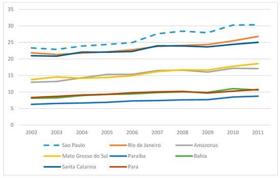 Sustainability 13 01006 g0a2