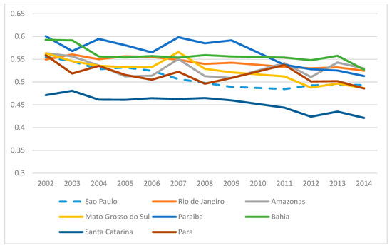 Sustainability 13 01006 g0a3