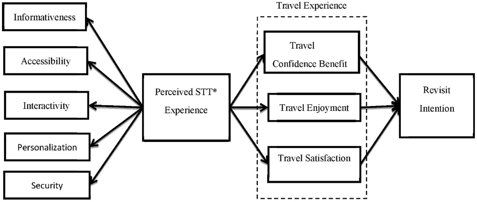 Sustainability 13 01007 g001