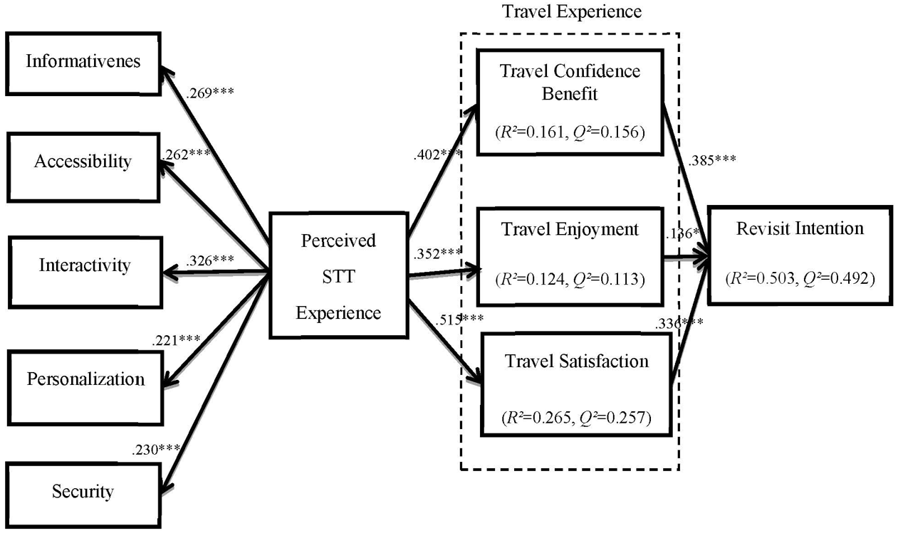 Sustainability 13 01007 g002