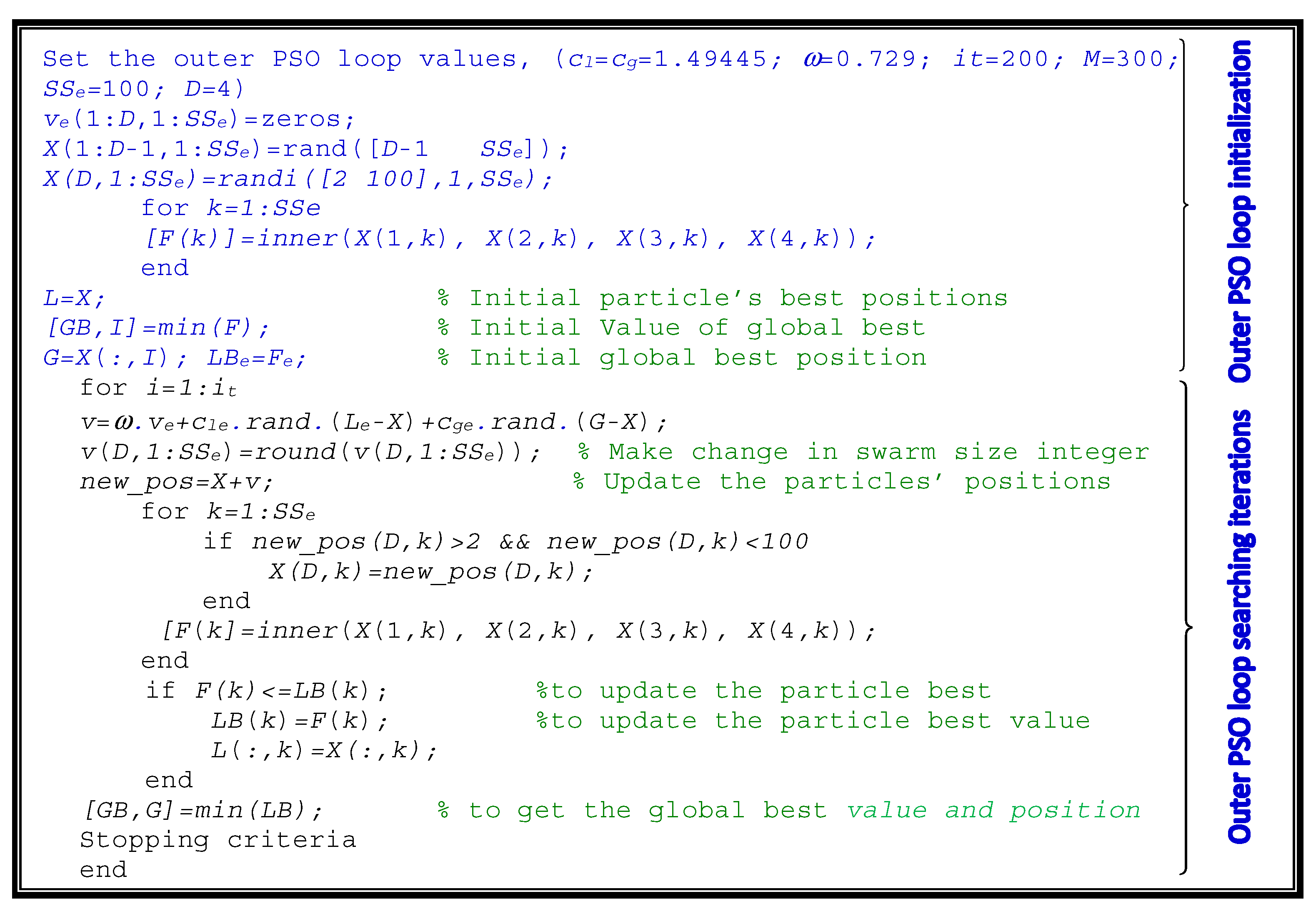 Sustainability 13 01008 g003