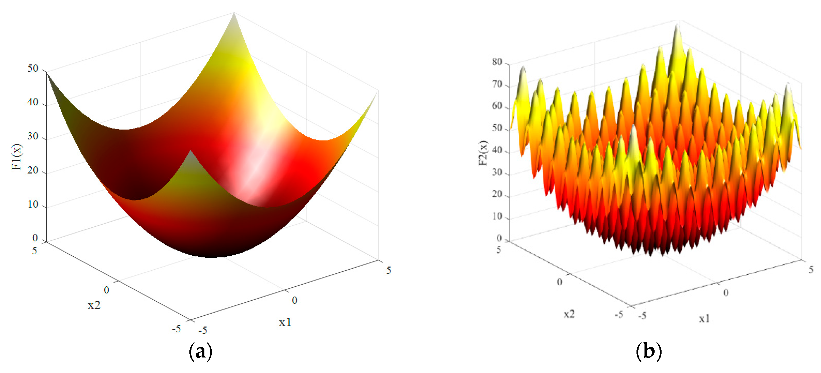 Sustainability 13 01008 g005a