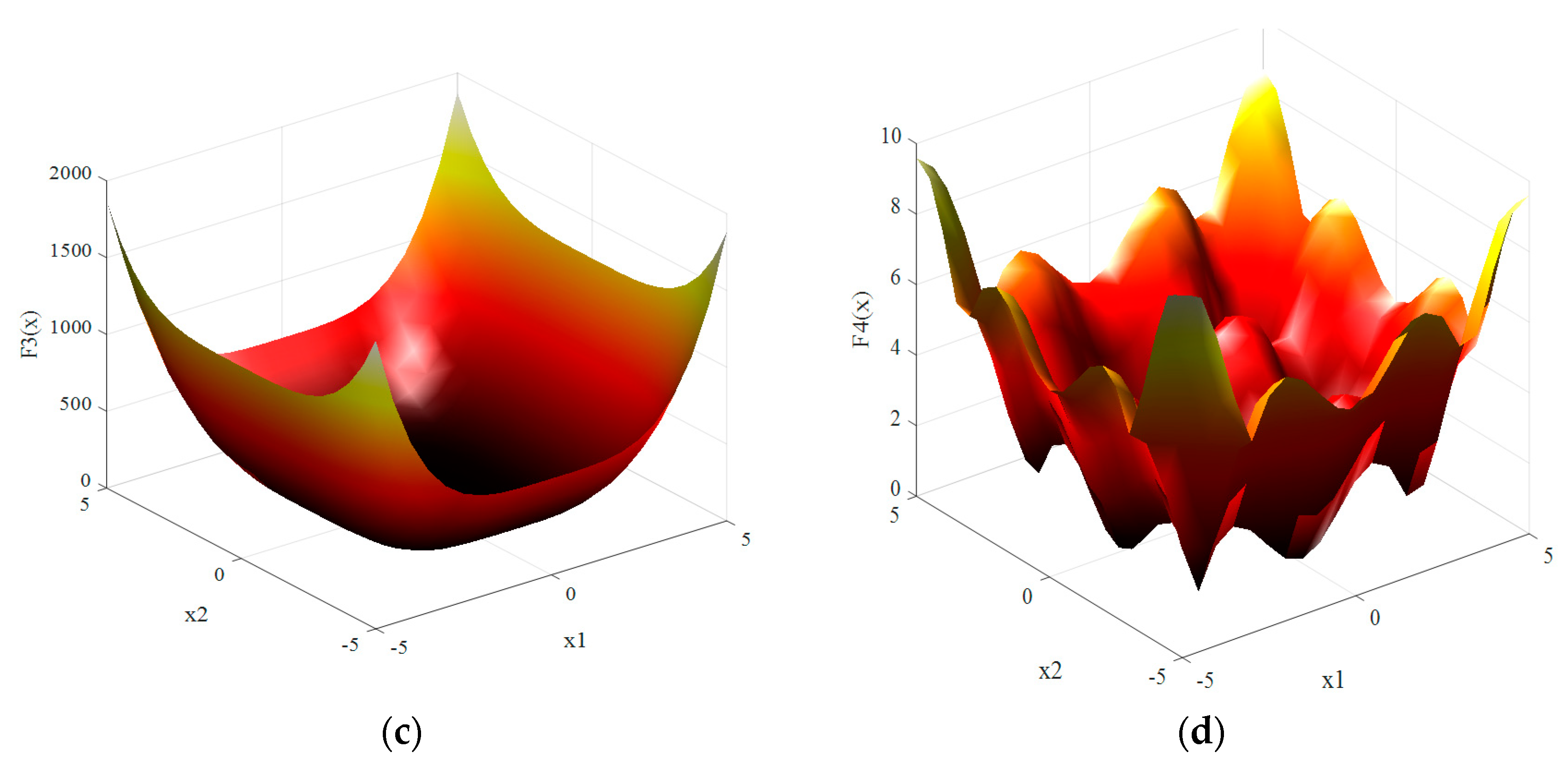 Sustainability 13 01008 g005b