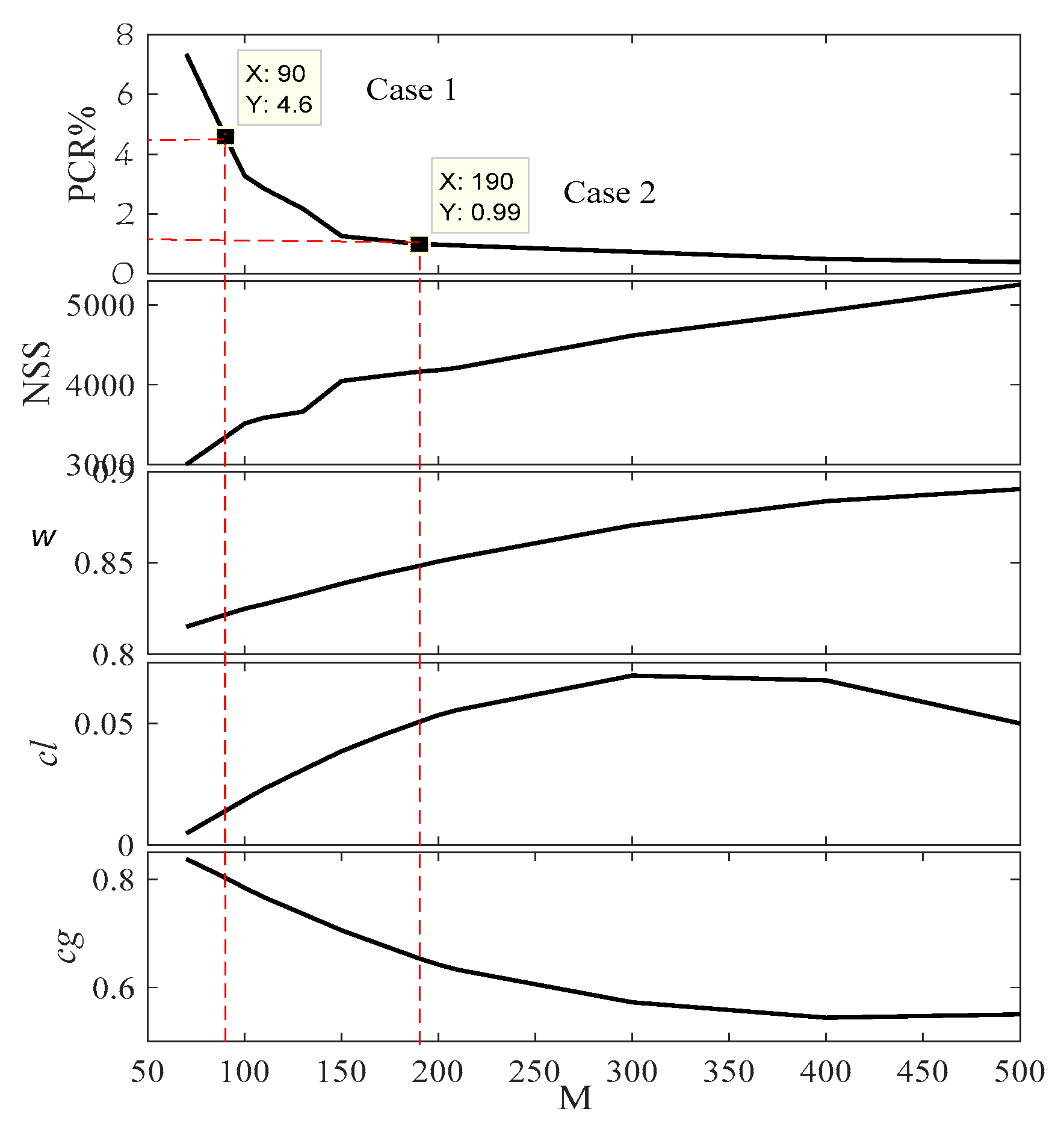 Sustainability 13 01008 g006